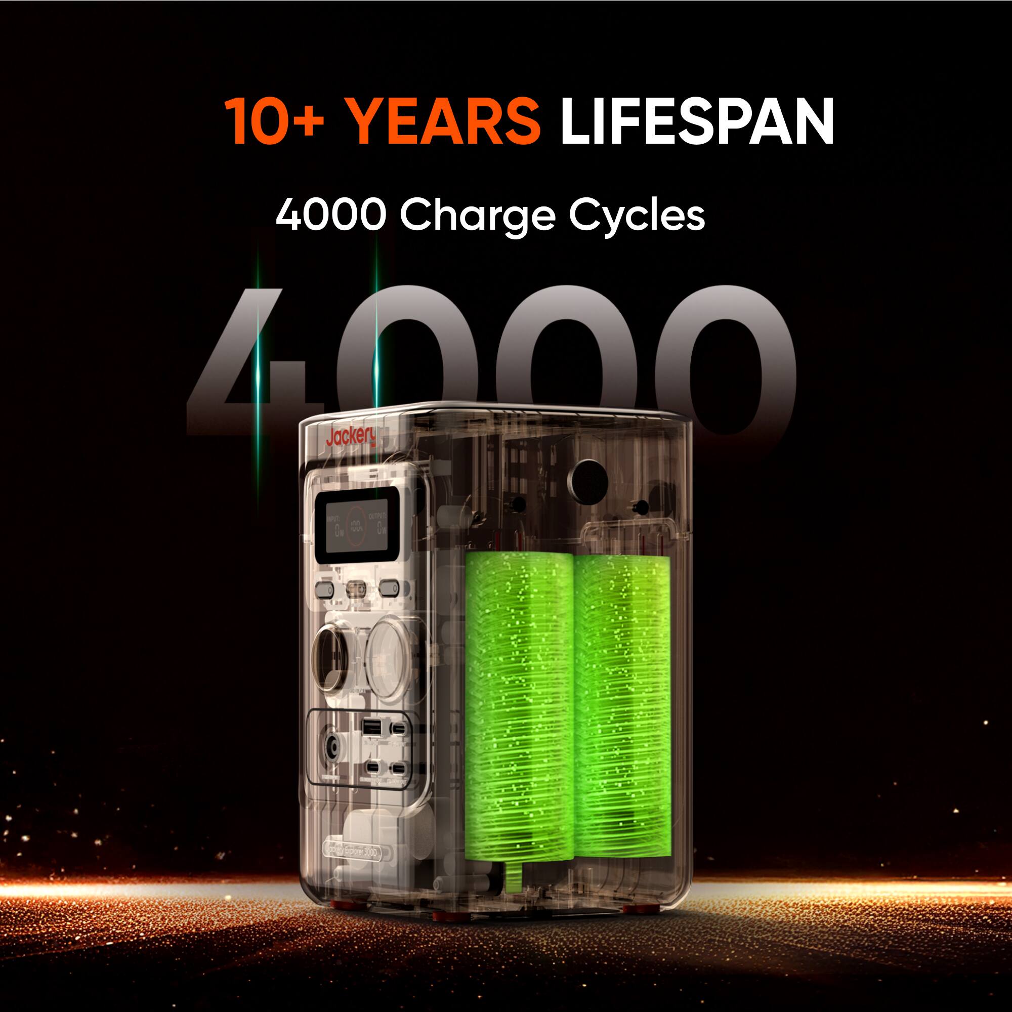 10+ YEARS LIFESPAN  
4000 Charge Cycles  
4000
