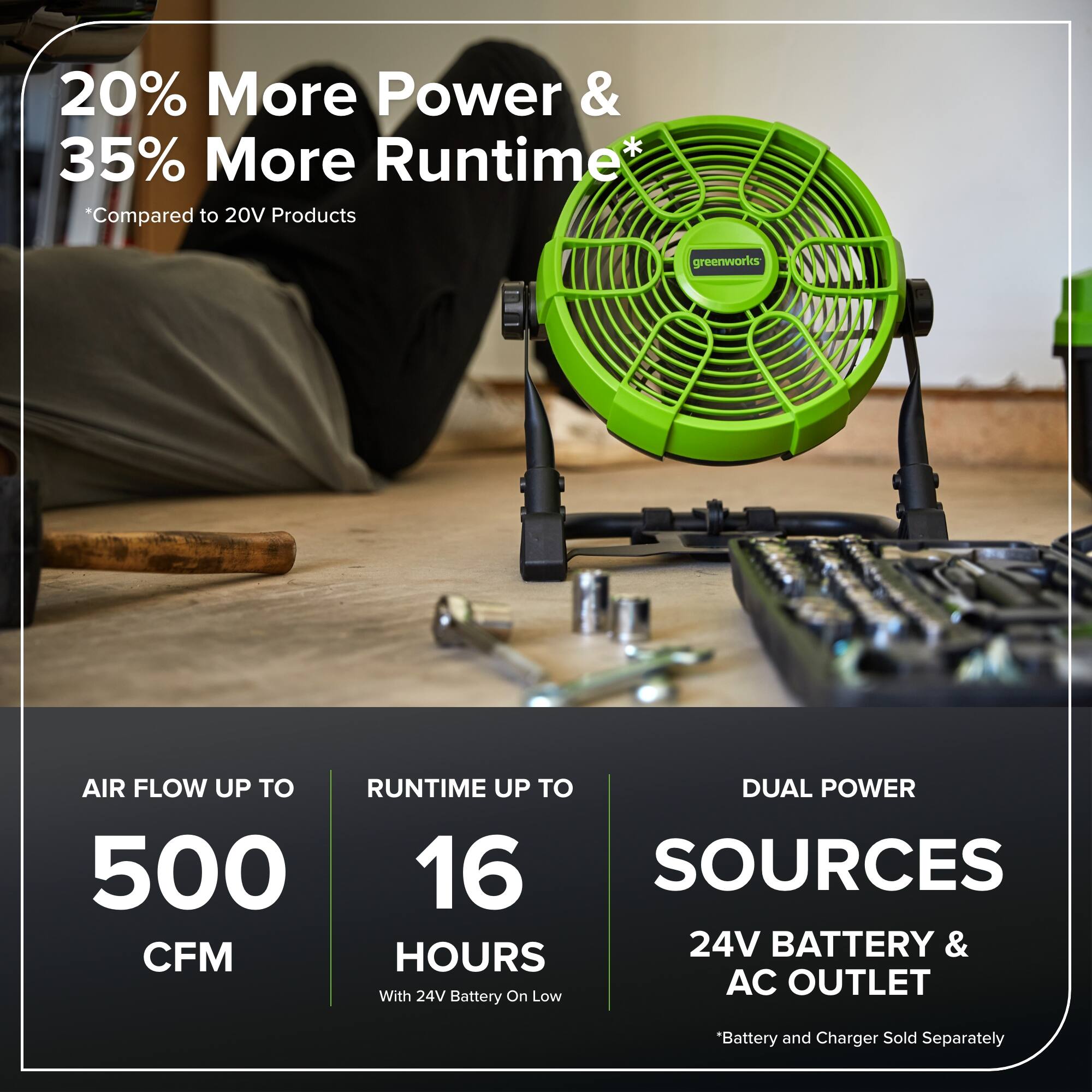 20% More Power & 35% More Runtime* "Compared to 20V Products

greenworks AIR FLOW UP TO 500 CFM
RUNTIME UP TO 16 HOURS
DUAL POWER SOURCES
24V BATTERY & AC OUTLET

*Battery and Charger Sold Separately