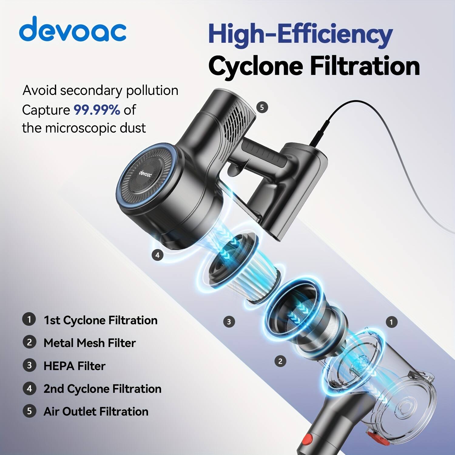 devaoc

High-Efficiency Cyclone Filtration

Avoid secondary pollution  
Capture 99.99% of the microscopic dust

1. 1st Cyclone Filtration  
2. Metal Mesh Filter  
3. HEPA Filter  
4. 2nd Cyclone Filtration  
5. Air Outlet Filtration