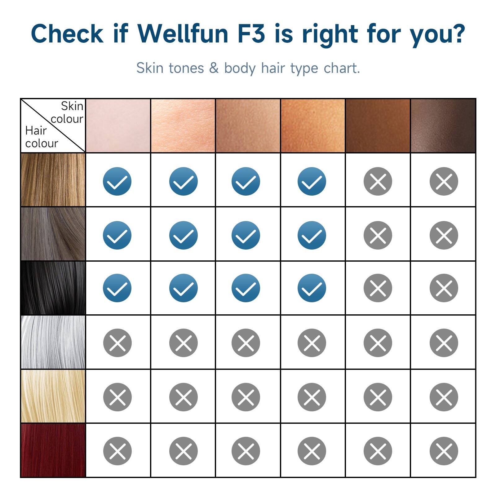 Check if Wellfun F3 is right for you? Skin tones & body hair type chart.