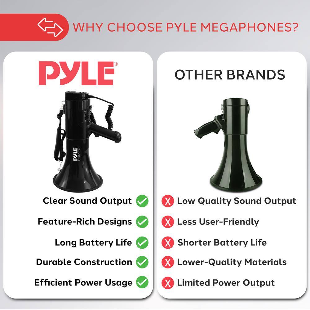 WHY CHOOSE PYLE MEGAPHONES?

PYLE
- Clear Sound Output ✓
- Feature-Rich Designs ✓
- Long Battery Life ✓
- Durable Construction ✓
- Efficient Power Usage ✓

OTHER BRANDS
- Low Quality Sound Output ✗
- Less User-Friendly ✗
- Shorter Battery Life ✗
- Lower-Quality Materials ✗
- Limited Power Output ✗