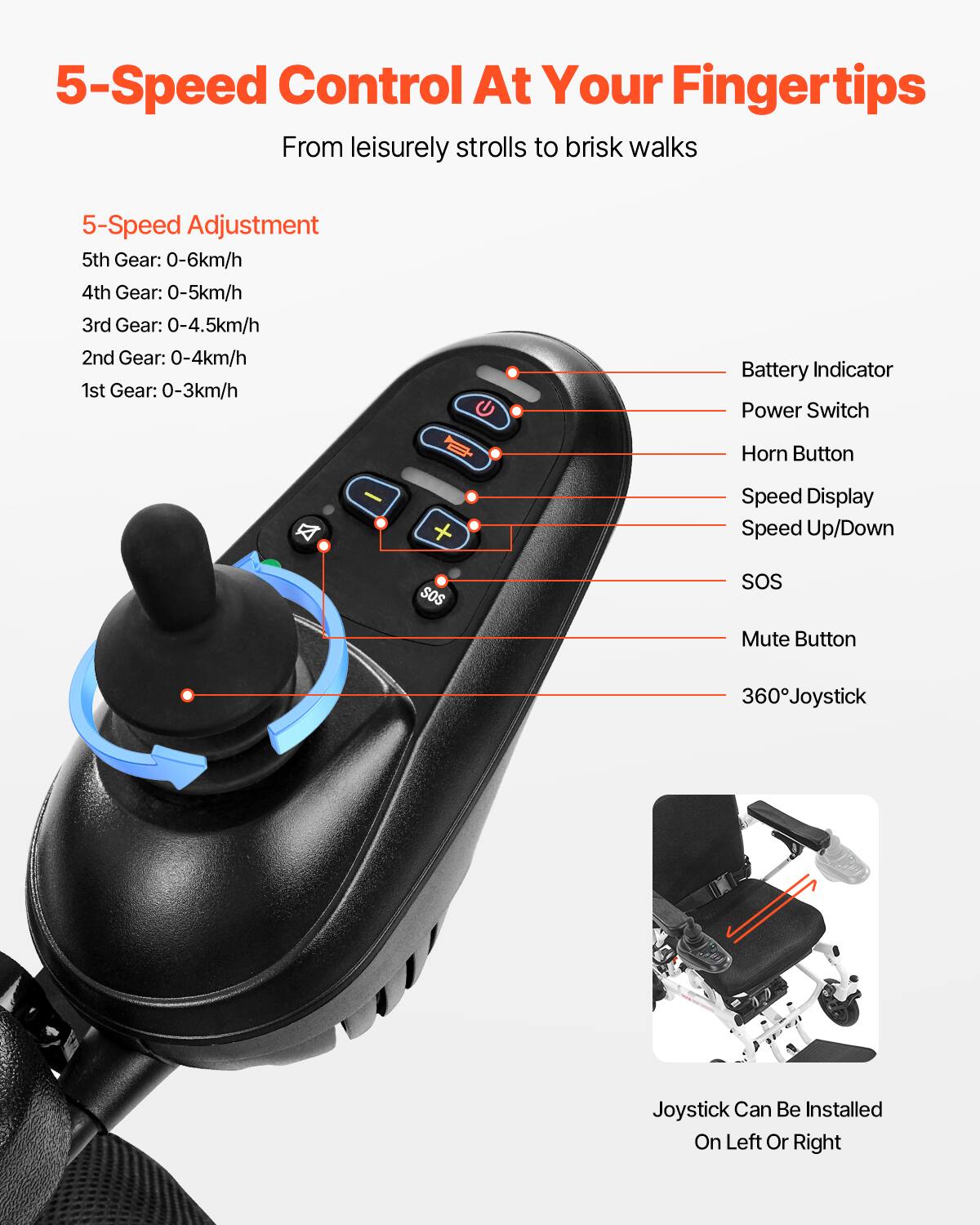 5-Speed Control At Your Fingertips  
From leisurely strolls to brisk walks  

5-Speed Adjustment  
5th Gear: 0-6km/h  
4th Gear: 0-5km/h  
3rd Gear: 0-4.5km/h  
2nd Gear: 0-4km/h  
1st Gear: 0-3km/h  

Battery Indicator  
Power Switch  
Horn Button  
Speed Display  
Speed Up/Down  
SOS  
Mute Button  
360° Joystick  

Joystick Can Be Installed On Left Or Right