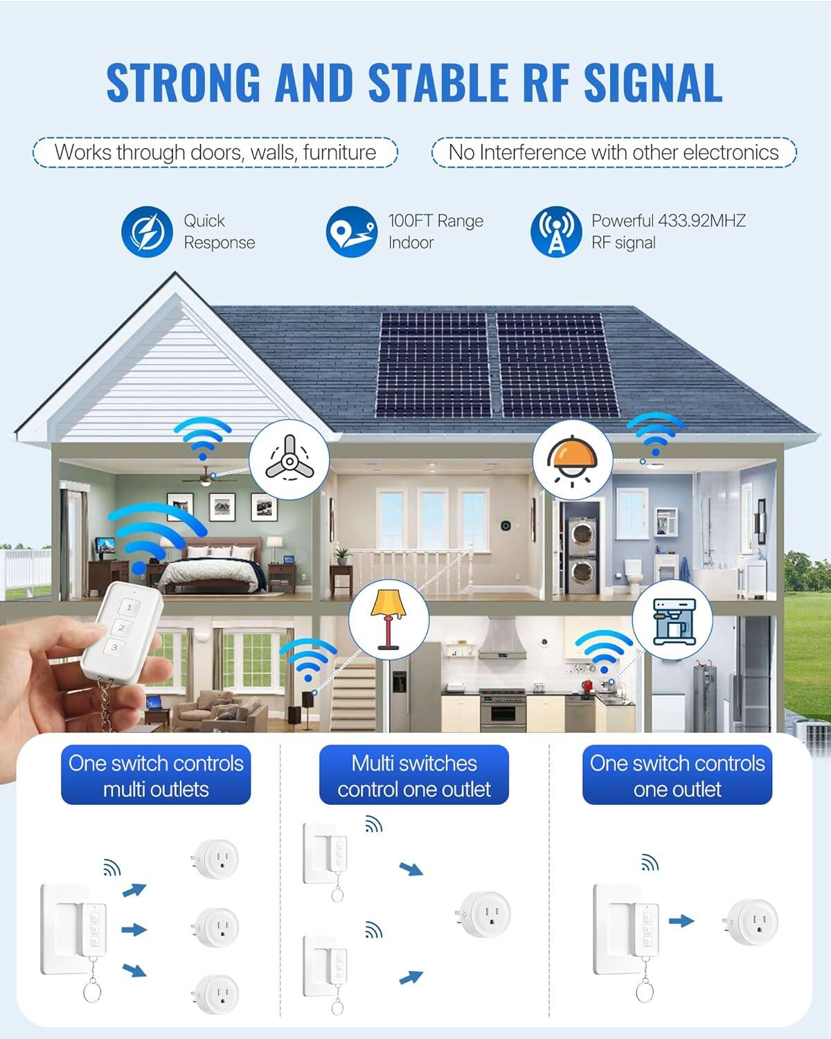 STRONG AND STABLE RF SIGNAL

- Works through doors, walls, furniture
- No Interference with other electronics
- Quick Response
- 100FT Range Indoor
- Powerful 433.92MHZ RF signal

One switch controls multi outlets

Multi switches control one outlet

One switch controls one outlet