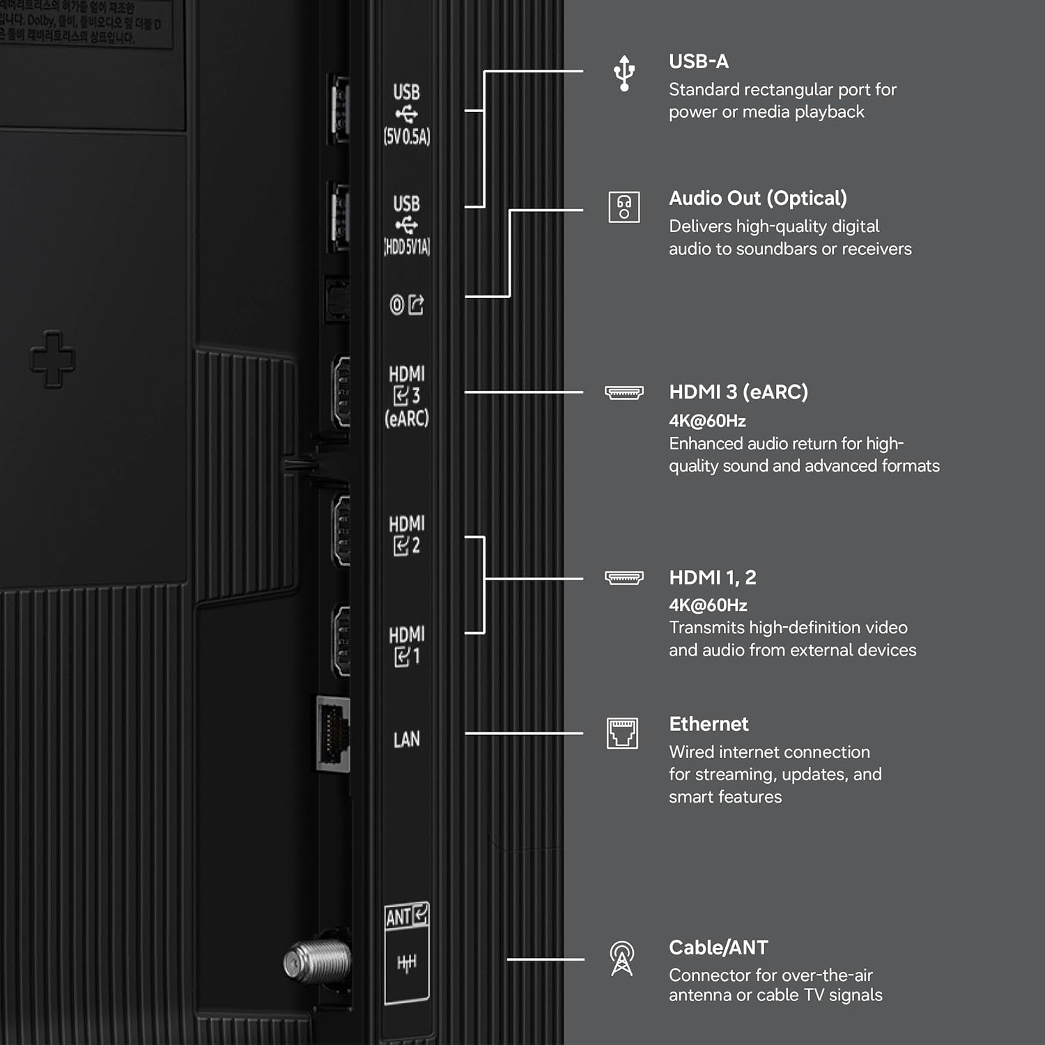 - Dolby
- USB (5V0.5A) USB-A: Standard rectangular port for power or media playback
- USB HDOSVIA) Audio Out (Optical): Delivers high-quality digital audio to soundbars or receivers
- HDMI 3 (eARC): 4K@60Hz Enhanced audio return for high-quality sound and advanced formats
- HDMI 1, 2: 4K@60Hz Transmits high-definition video and audio from external devices
- LAN: Ethernet Wired internet connection for streaming, updates, and smart features
- ANT: Cable/ANT Connector for over-the-air antenna or cable TV signals