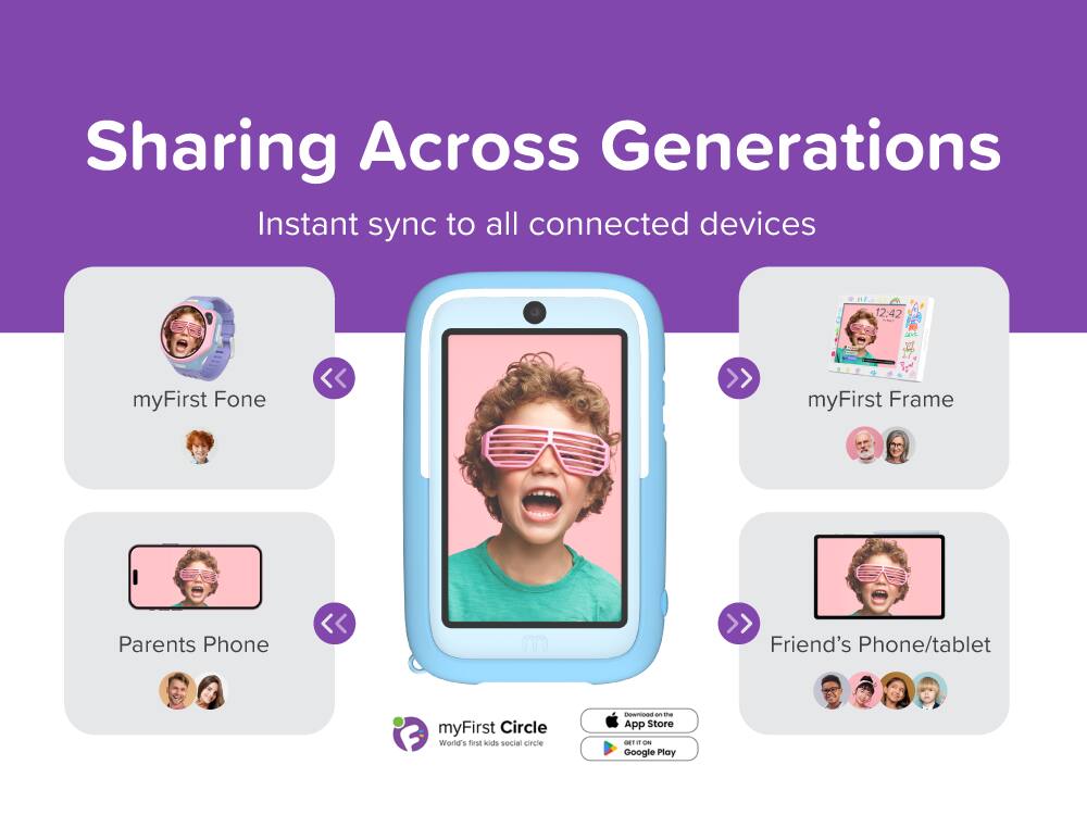 Sharing Across Generations  
Instant sync to all connected devices

- myFirst Fone
- Parents Phone
- myFirst Frame
- Friend's Phone/tablet

myFirst Circle  
World's first kids social circle

Download on the App Store  
GET IT ON Google Play