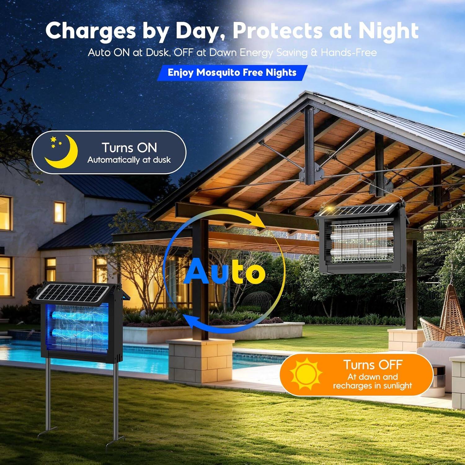 Charges by Day, Protects at Night  
Auto ON at Dusk, OFF at Dawn  
Energy Saving & Hands-Free  
Enjoy Mosquito Free Nights  

Turns ON Automatically at dusk  

Auto  

Turns OFF At dawn and recharges in sunlight
