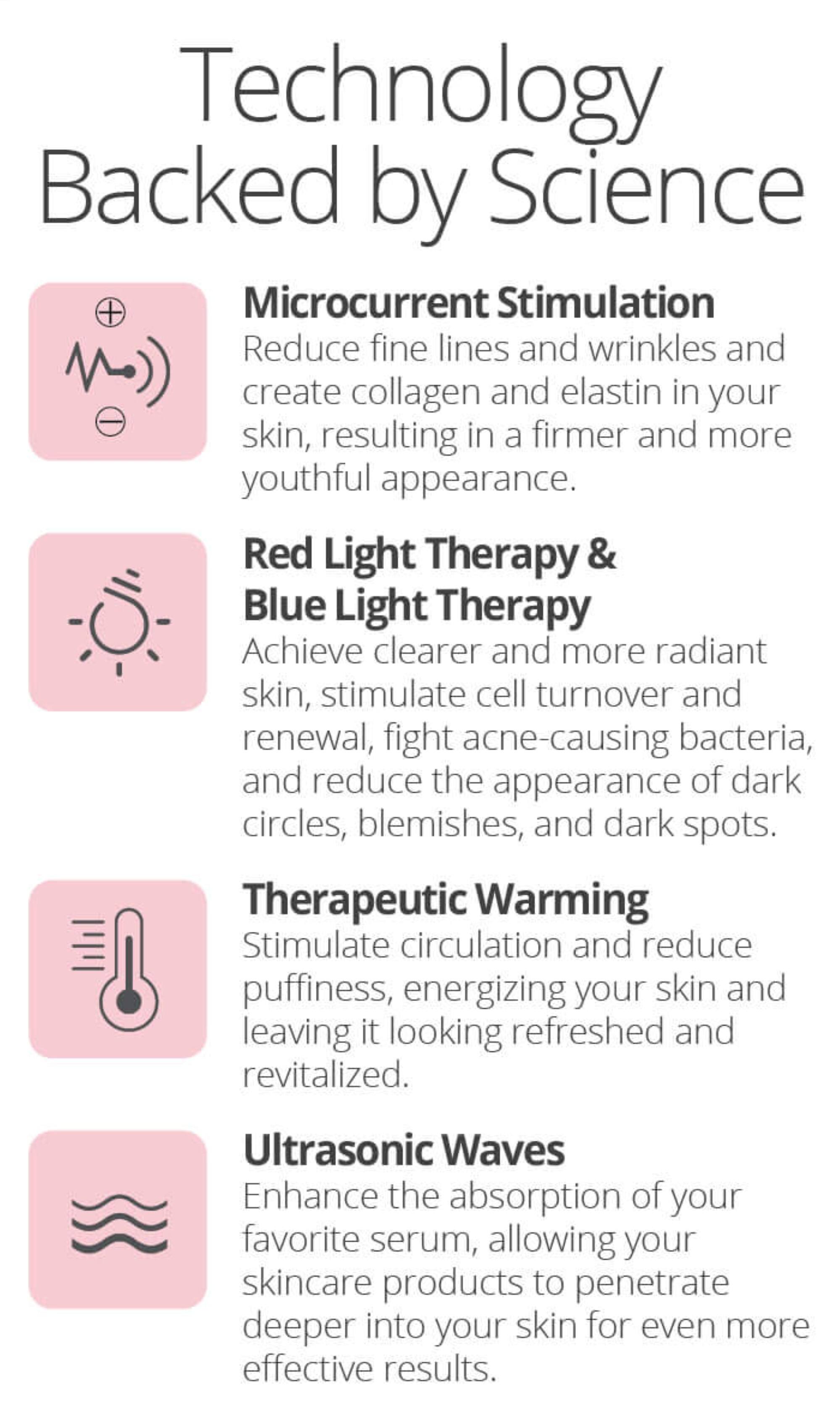 Technology Backed by Science

Microcurrent Stimulation  
Reduce fine lines and wrinkles and create collagen and elastin in your skin, resulting in a firmer and more youthful appearance.

Red Light Therapy & Blue Light Therapy  
Achieve clearer and more radiant skin, stimulate cell turnover and renewal, fight acne-causing bacteria, and reduce the appearance of dark circles, blemishes, and dark spots.

Therapeutic Warming  
Stimulate circulation and reduce puffiness, energizing your skin and leaving it looking refreshed and revitalized.

Ultrasonic Waves  
Enhance the absorption of your favorite serum, allowing your skincare products to penetrate deeper into your skin for even more effective results.