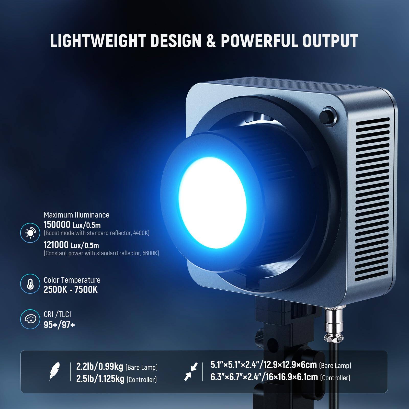 LIGHTWEIGHT DESIGN & POWERFUL OUTPUT

Maximum Illuminance
- 150000 Lux/0.5m (Boost mode with standard reflector, 4400K)
- 121000 Lux/0.5m (Constant power with standard reflector, 5600K)

Color Temperature
- 2500K - 7500K

CRI / TLCI
- 95+/97+

Weight
- 2.2lb/0.99kg (Bare Lamp)
- 2.5lb/1.125kg (Controller)

Dimensions
- 5.1"x5.1"x2.4"/12.9x12.9x6cm (Bare Lamp)
- 6.3"x6.7"x2.4"/16x16.9x6.1cm (Controller)