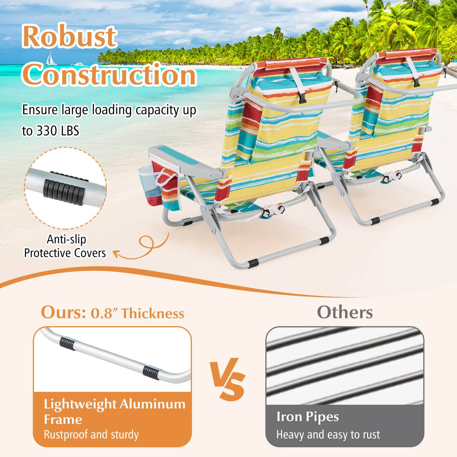 Robust Construction, Ensure large loading capacity up to 330 LBS, Anti-slip Protective Covers, Ours: 0.8" Thickness, Lightweight Aluminum Frame, Rustproof and sturdy, Others VS Iron Pipes, Heavy and easy to rust