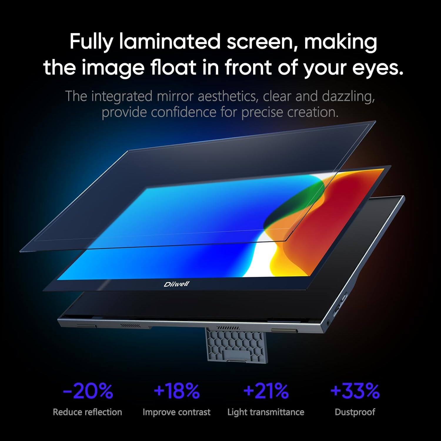 Fully laminated screen, making the image float in front of your eyes. The integrated mirror aesthetics, clear and dazzling, provide confidence for precise creation. Diiwell -20% Reduce reflection +18% Improve contrast +21% Light transmittance +33% Dustproof