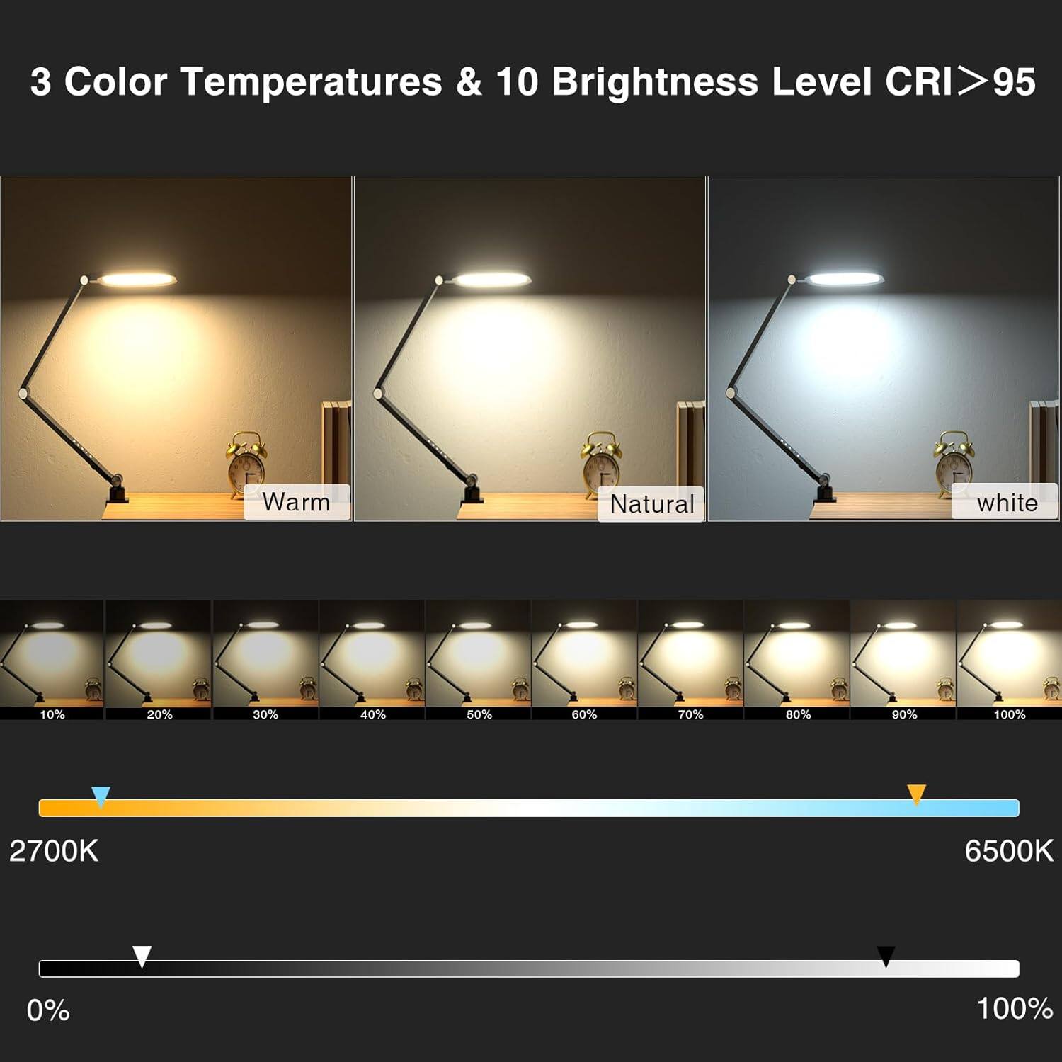 3 Color Temperatures & 10 Brightness Level CRI > 95

Warm Natural white

10% 20% 30% 40% 50% 60% 70% 80% 90% 100%

2700K 6500K

0% 100%