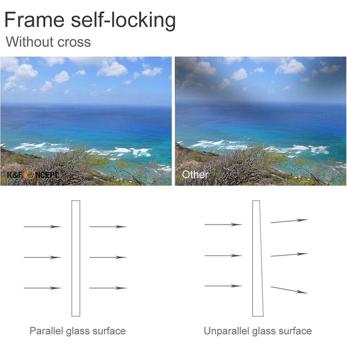 Frame self-locking  
Without cross  

Parallel glass surface  
Unparallel glass surface  

K&F CONCEPT