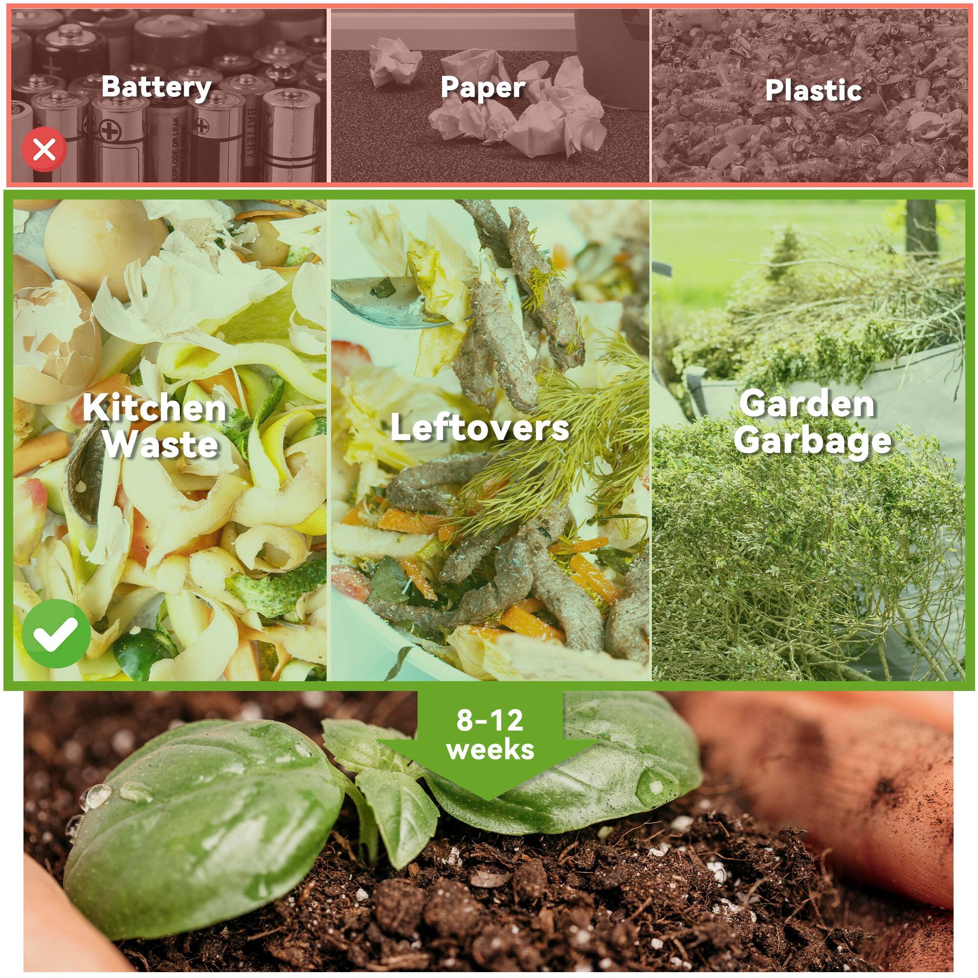 - Battery
- Paper
- Plastic
- Kitchen Waste
- Leftovers
- Garden Garbage

8-12 weeks