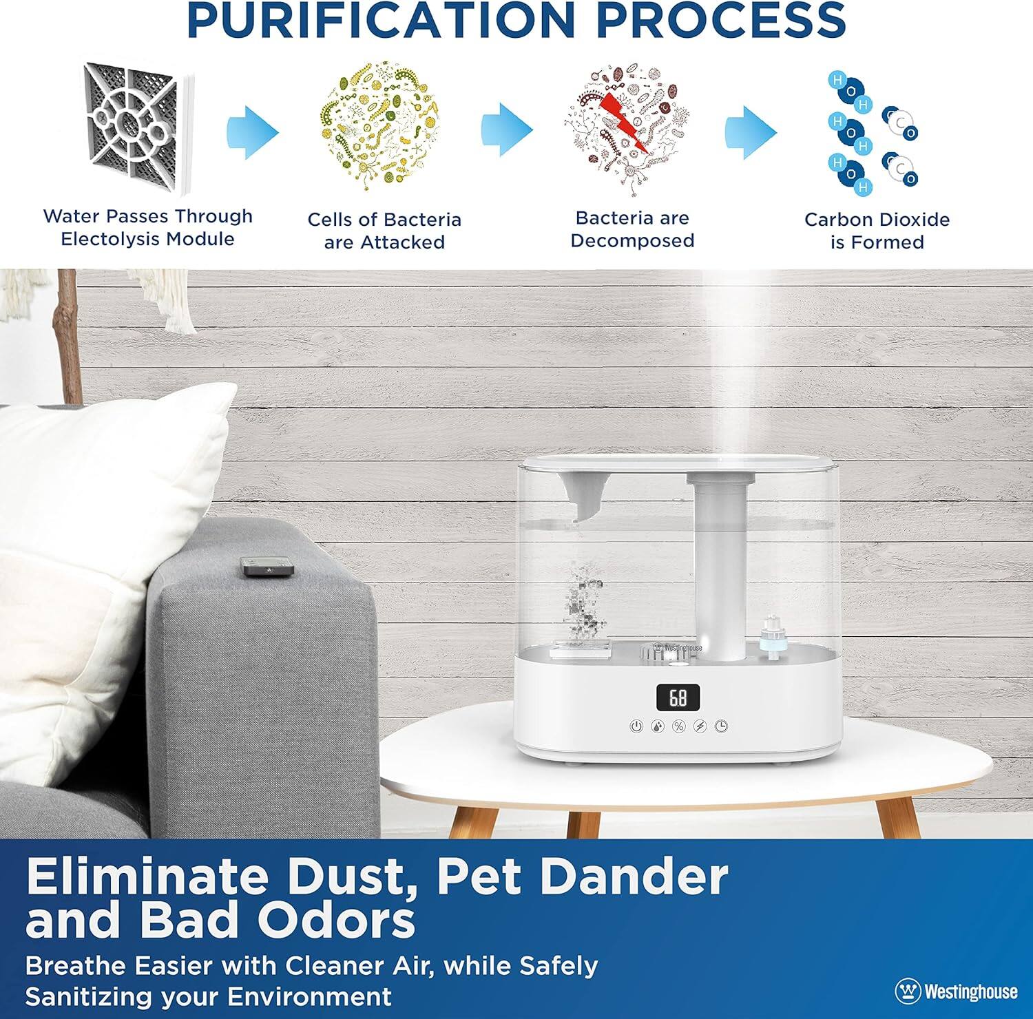 PURIFICATION PROCESS:

1. Water passes through an Electolysis Module.
2. Cells of Bacteria are attacked.
3. Bacteria are decomposed.
4. Carbon Dioxide is formed.

Eliminate Dust, Pet Dander and Bad Odors:

1. Breathe Easier with Cleaner Air.
2. Safely Sanitize your Environment.
3. Westinghouse.