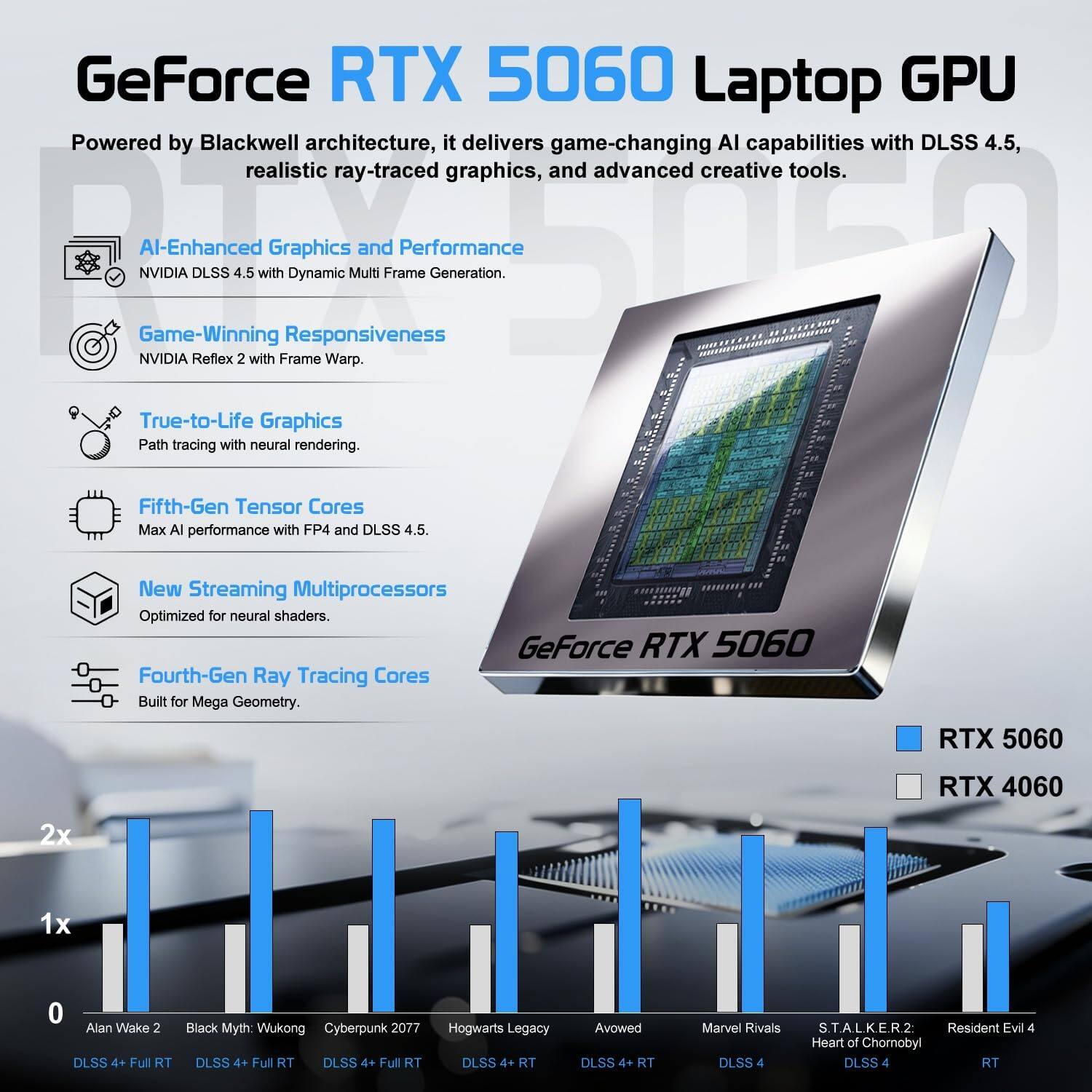 GeForce RTX 5060 Laptop GPU

Powered by Blackwell architecture, it delivers game-changing AI capabilities with DLSS 4.5, realistic ray-traced graphics, and advanced creative tools.

- AI-Enhanced Graphics and Performance
  - NVIDIA DLSS 4.5 with Dynamic Multi Frame Generation.

- Game-Winning Responsiveness
  - NVIDIA Reflex 2 with Frame Warp.

- True-to-Life Graphics
  - Path tracing with neural rendering.

- Fifth-Gen Tensor Cores
  - Max AI performance with FP4 and DLSS 4.5.

- New Streaming Multiprocessors
  - Optimized for neural shaders.

- Fourth-Gen Ray Tracing Cores
  - Built for Mega Geometry.

RTX 5060
RTX 4060

2x
1x
0

- Alan Wake 2 DLSS 4+ Full RT
- Black Myth: Wukong DLSS 4+ Full RT
- Cyberpunk 2077 DLSS 4+ Full RT
- Hogwarts Legacy DLSS 4+ RT
- Avowed DLSS 4+ RT
- Marvel Rivals S.T.A.L.K.R.2 DLSS