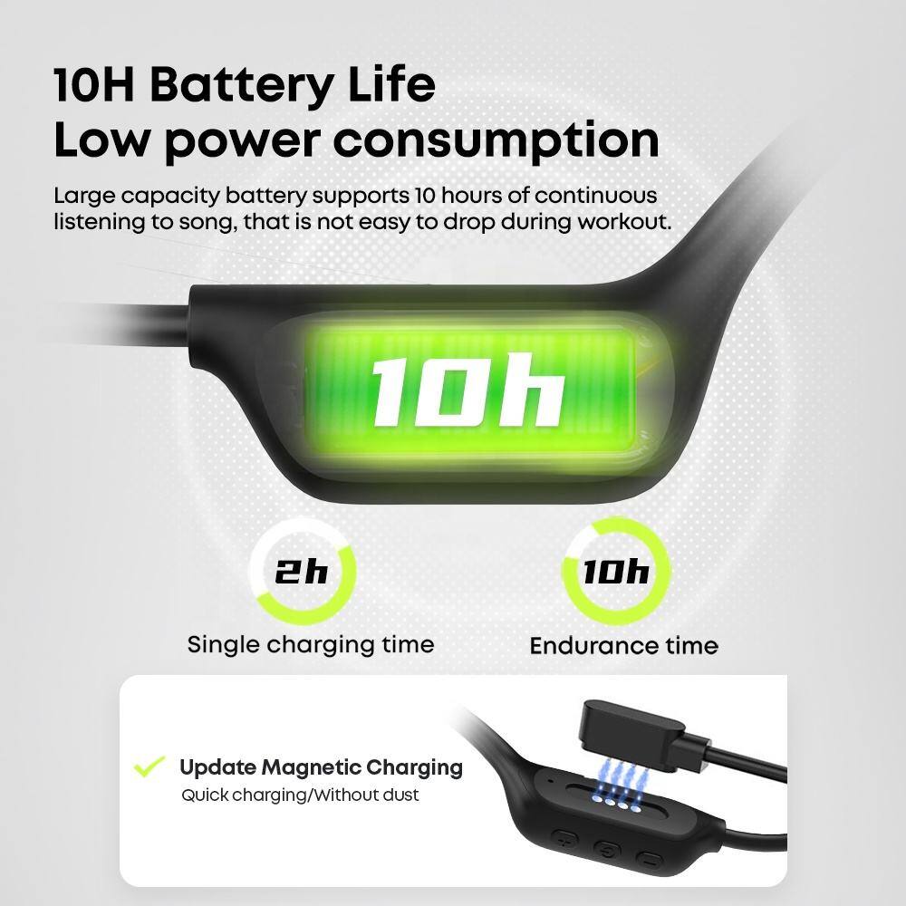 10H Battery Life  
Low power consumption  

Large capacity battery supports 10 hours of continuous listening to song, that is not easy to drop during workout.  

2h  
Single charging time  

10h  
Endurance time  

Update Magnetic Charging  
Quick charging/Without dust