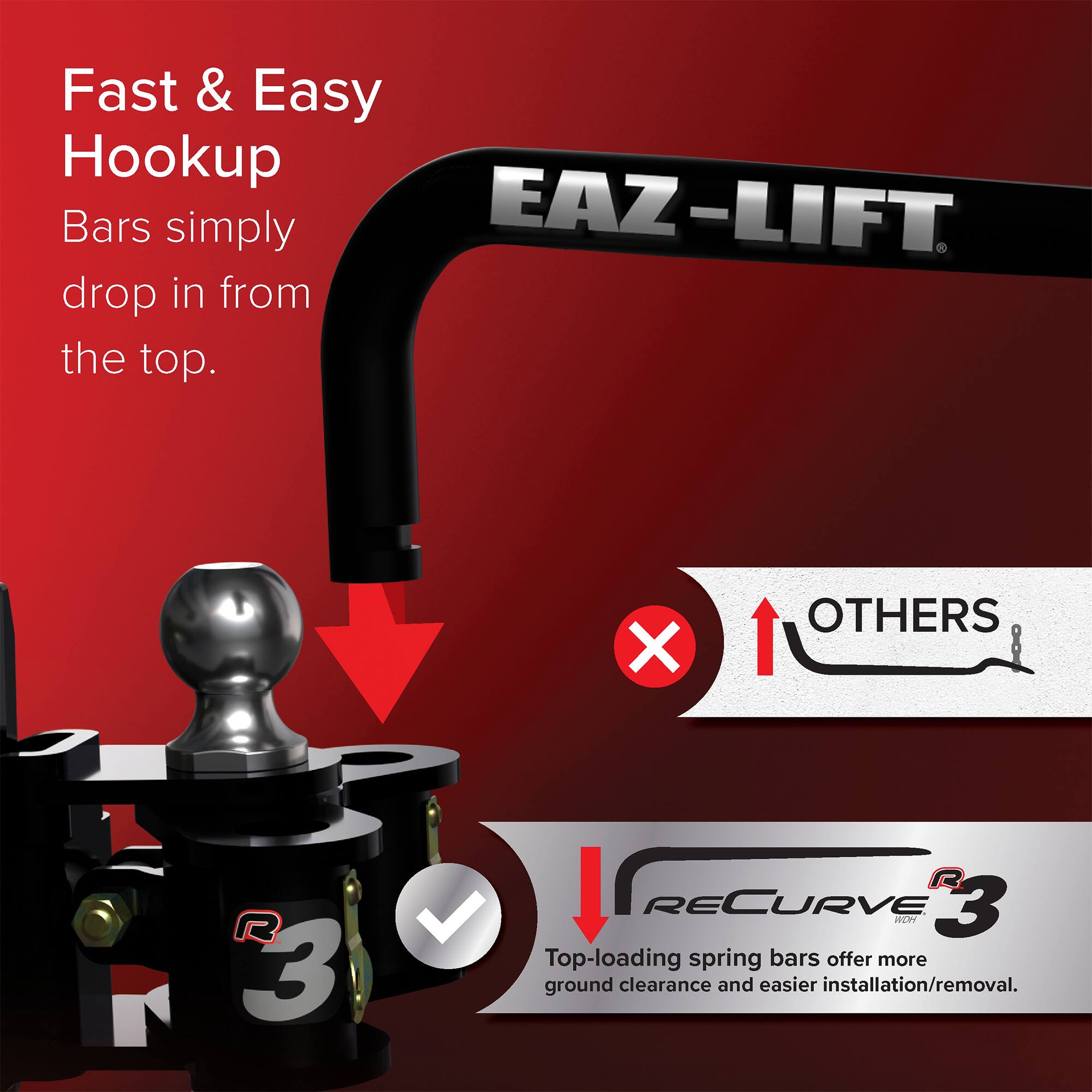 Fast & Easy Hookup Bars simply EAZ-LIFT drop in from the top. X OTHERS R 3 R RECURVE 3 ROM Top-loading spring bars offer more ground clearance and easier installation/removal.