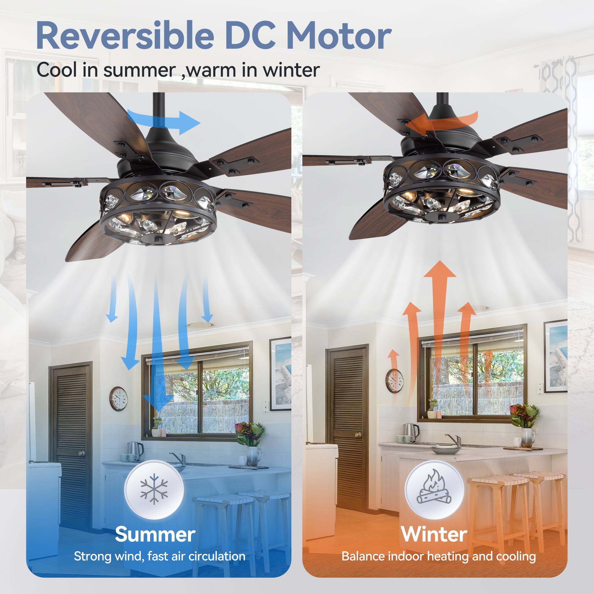 Reversible DC Motor
Cool in summer, warm in winter

Summer
Strong wind, fast air circulation

Winter
Balance indoor heating and cooling