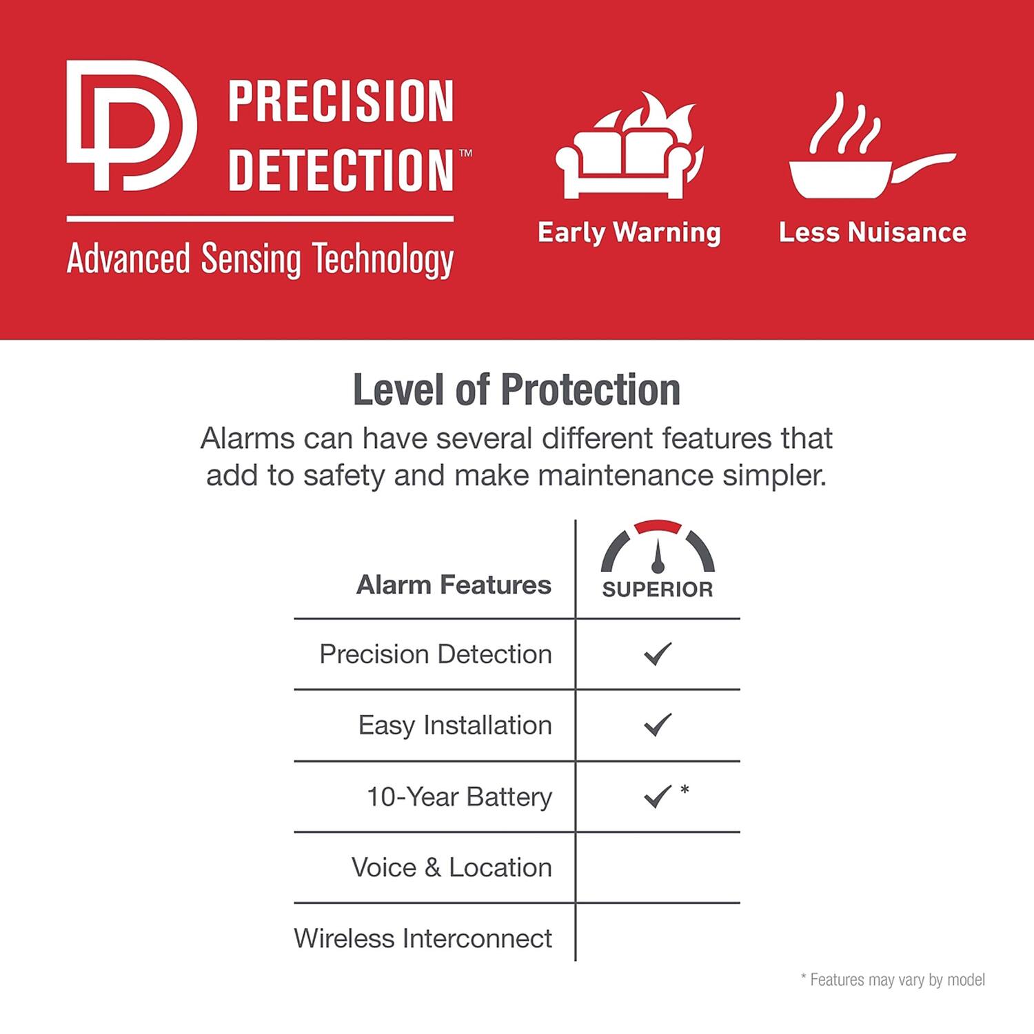 **PRECISION DETECTION**  
Advanced Sensing Technology  
Early Warning  
Less Nuisance  

**Level of Protection**  
Alarms can have several different features that add to safety and make maintenance simpler.  

**Alarm Features**  
- Precision Detection  
- Easy Installation  
- 10-Year Battery  
- Voice & Location  
- Wireless Interconnect  

*Features may vary by model*