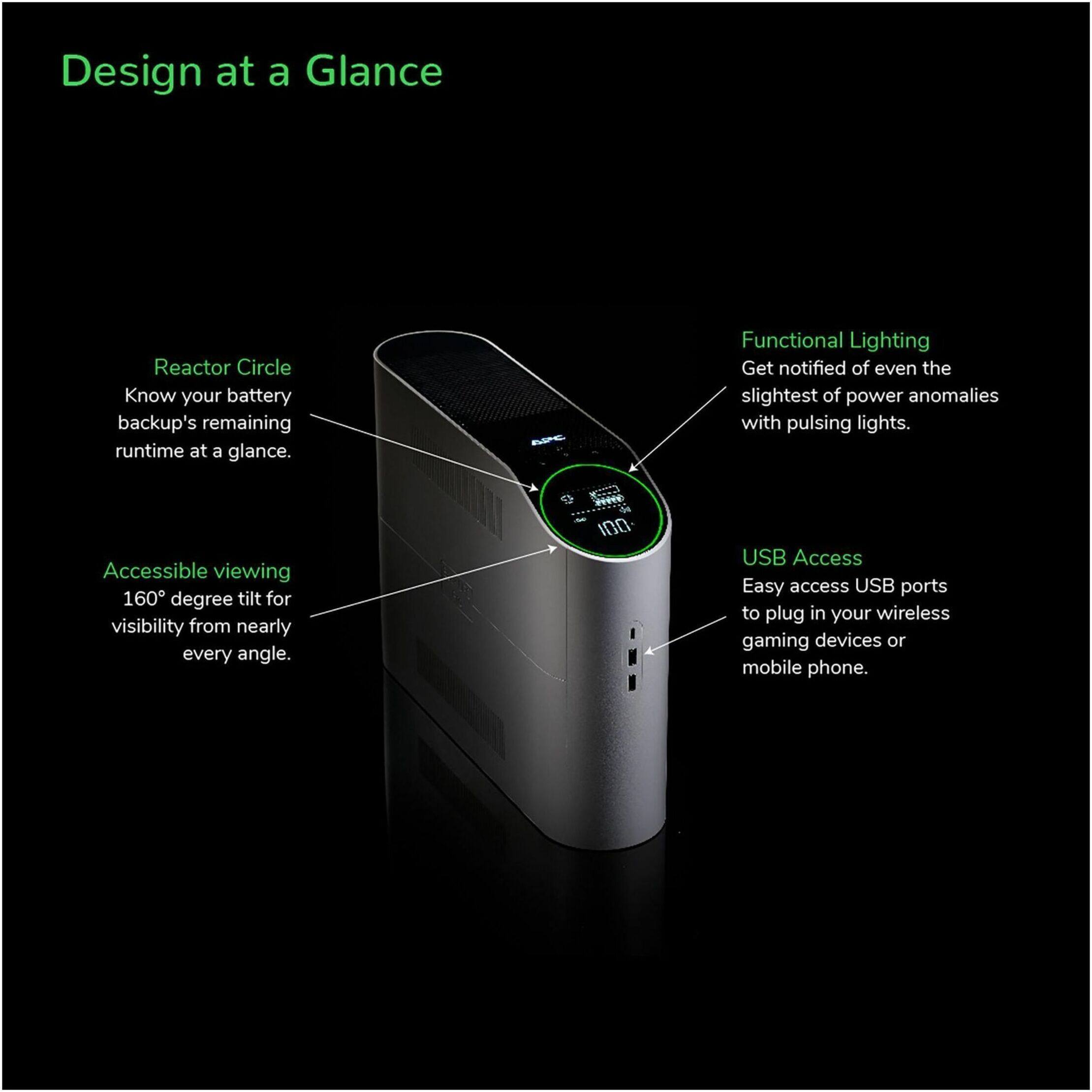 Design at a Glance

Reactor Circle
Know your battery backup's remaining runtime at a glance.

Functional Lighting
Get notified of even the slightest of power anomalies with pulsing lights.

Accessible viewing
160° degree tilt for visibility from nearly every angle.

USB Access
Easy access USB ports to plug in your wireless gaming devices or mobile phone.