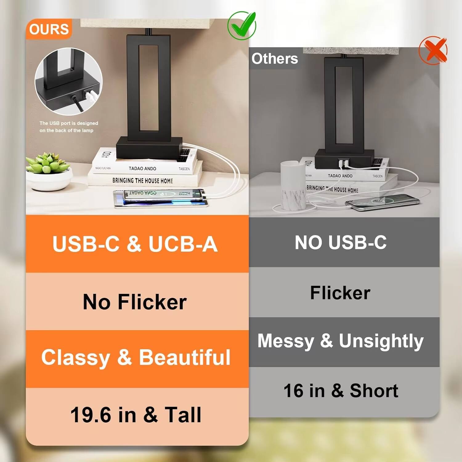 **OURS**

- The USB port is designed on the back of the lamp
- USB-C & UCB-A
- No Flicker
- Classy & Beautiful
- 19.6 in & Tall

**Others**

- NO USB-C
- Flicker
- Messy & Unsightly
- 16 in & Short