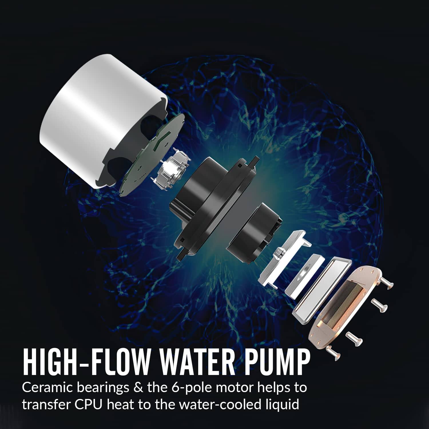 HIGH-FLOW WATER PUMP  
Ceramic bearings & the 6-pole motor helps to transfer CPU heat to the water-cooled liquid