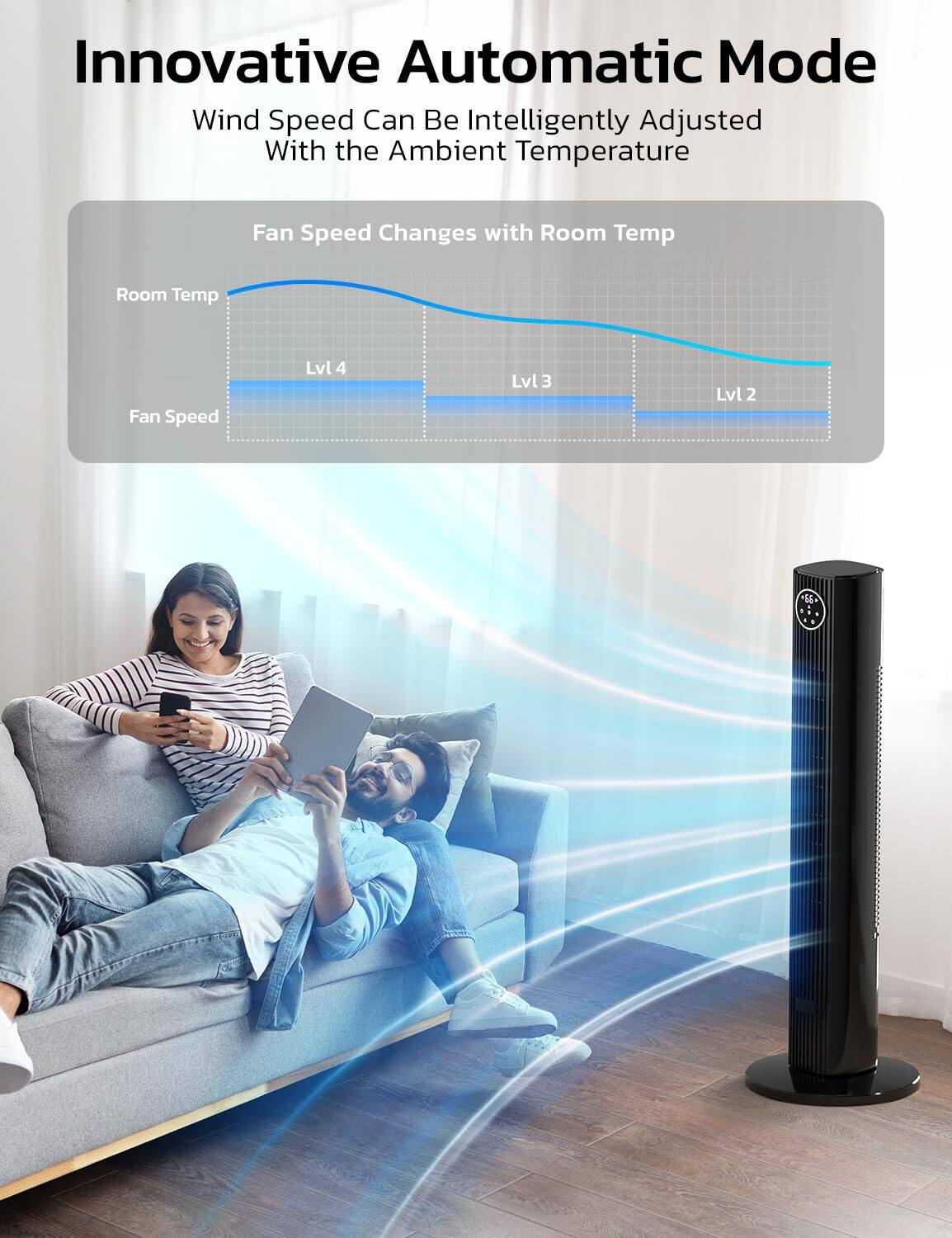 Innovative Automatic Mode  
Wind Speed Can Be Intelligently Adjusted With the Ambient Temperature  
Fan Speed Changes with Room Temp  
Room Temp  
Fan Speed  
Lvl 4  
Lvl 3  
Lvl 2