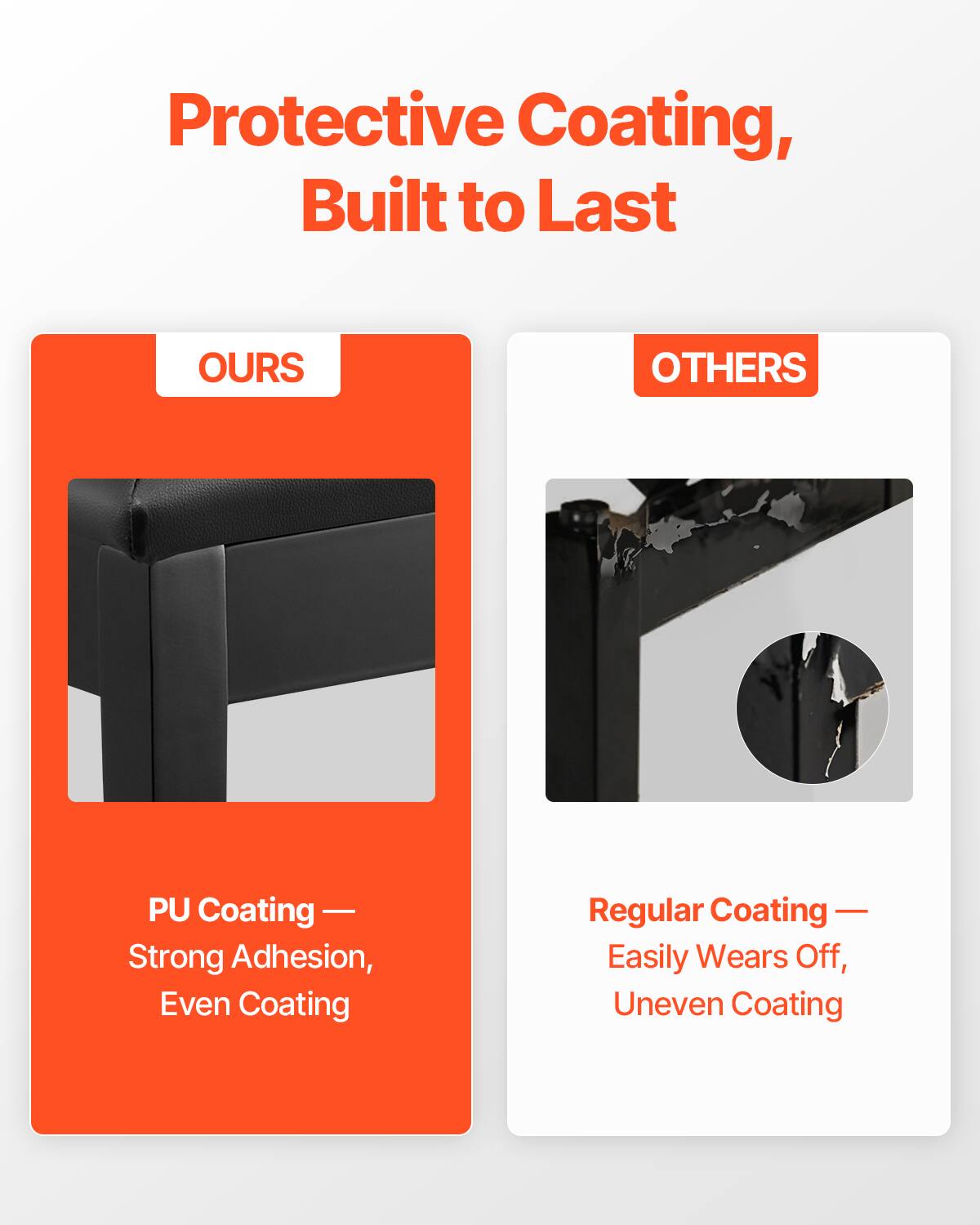 Protective Coating, Built to Last

OURS  
PU Coating — Strong Adhesion, Even Coating

OTHERS  
Regular Coating — Easily Wears Off, Uneven Coating