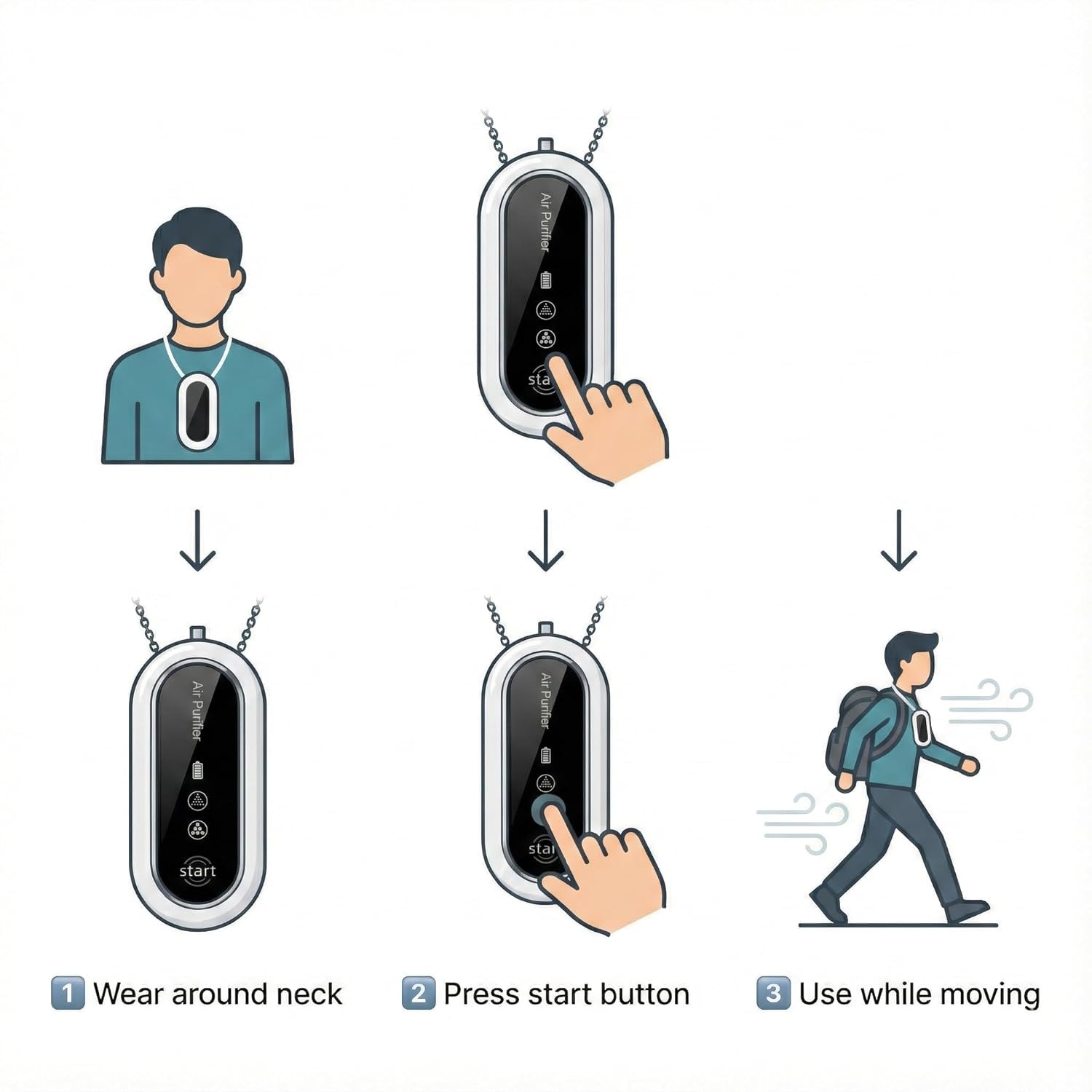 0000 Air Purifier 0000 O A sta Air Purifier Air Purifier A start stai

1. Wear around neck
2. Press start button
3. Use while moving
