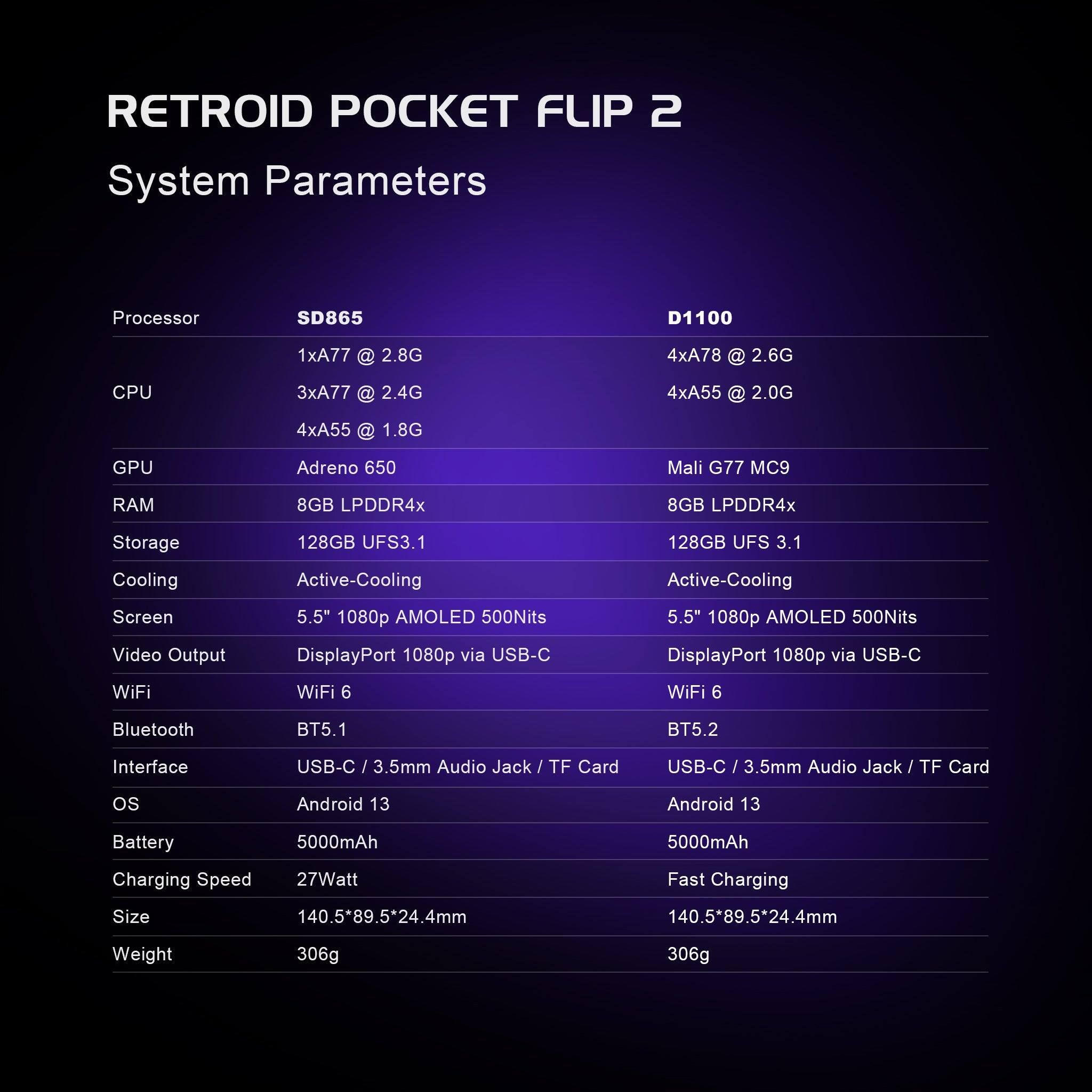 **RETROID POCKET FLIP 2**

**System Parameters**

**Processor**
- SD865
  - 1xA77 @ 2.8G
  - 3xA77 @ 2.4G
  - 4xA55 @ 1.8G
- D1100
  - 4xA78 @ 2.6G
  - 4xA55 @ 2.0G

**CPU**
- SD865
  - 1xA77 @ 2.8G
  - 3xA77 @ 2.4G
  - 4xA55 @ 1.8G
- D1100
  - 4xA78 @ 2.6G
  - 4xA55 @ 2.0G

**GPU**
- SD865
  - Adreno 650
- D1100
  - Mali G77 MC9

**RAM**
- SD865
  - 8GB LPDDR4x
- D1100
  - 8GB LPDDR4x

