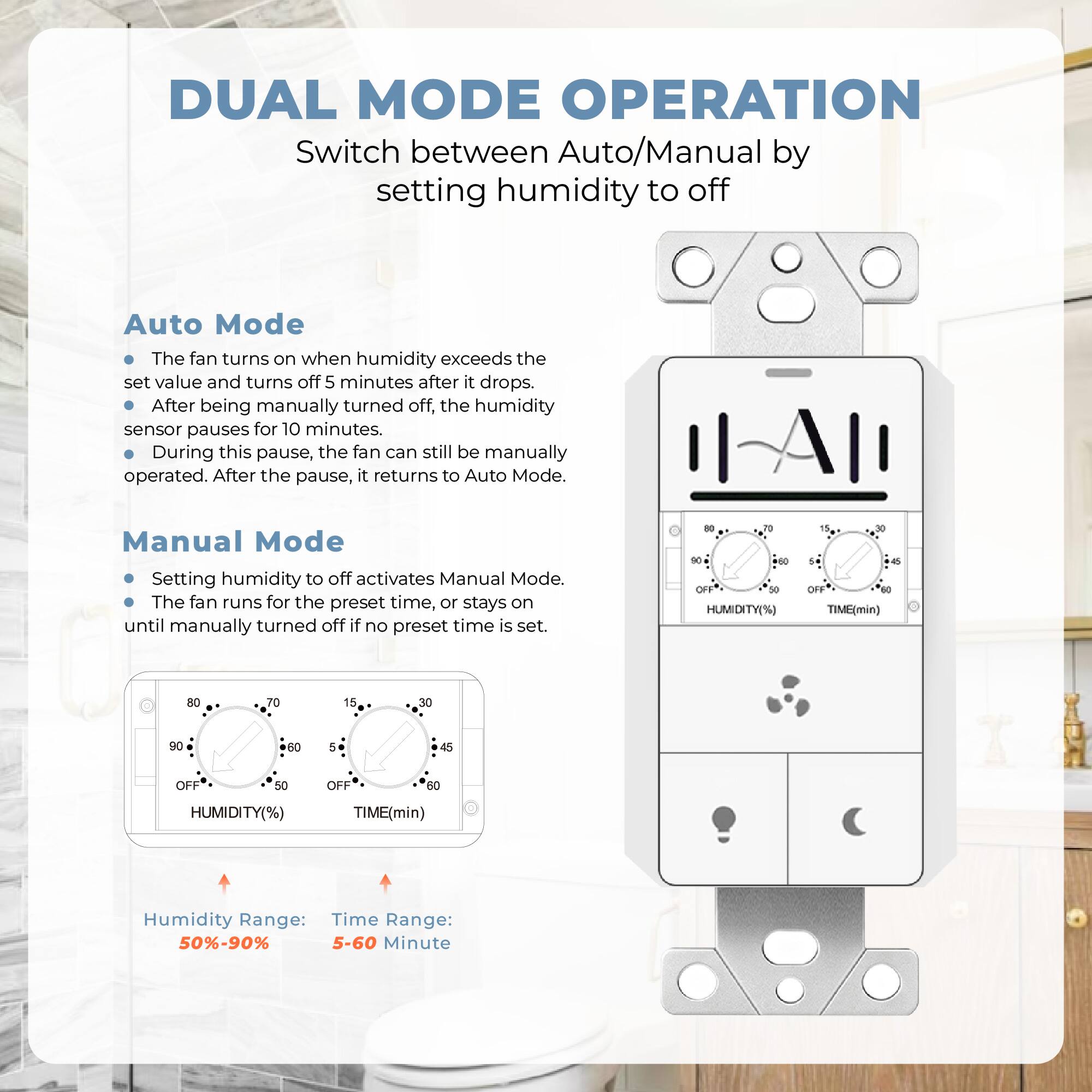 DUAL MODE OPERATION  
Switch between Auto/Manual by setting humidity to off

**Auto Mode**  
- The fan turns on when humidity exceeds the set value and turns off 5 minutes after it drops.  
- After being manually turned off, the humidity sensor pauses for 10 minutes.  
- During this pause, the fan can still be manually operated. After the pause, it returns to Auto Mode.

**Manual Mode**  
- Setting humidity to off activates Manual Mode.  
- The fan runs for the preset time, or stays on until manually turned off if no preset time is set.

Humidity Range: 50%-90%  
Time Range: 5-60 Minute