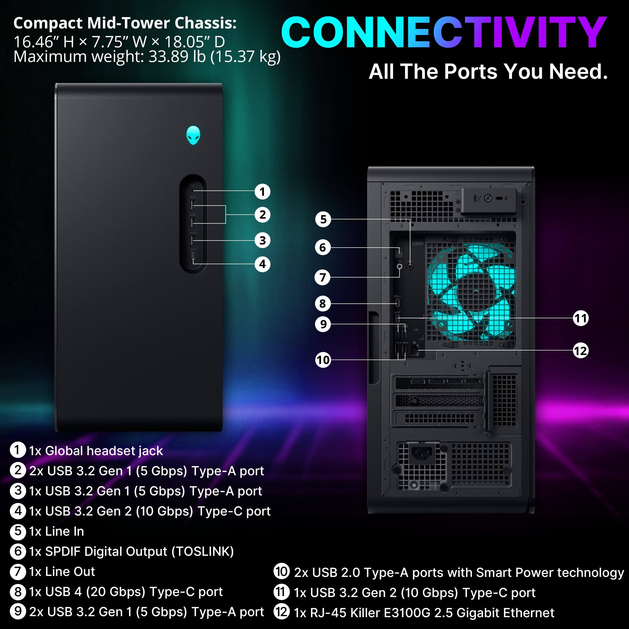 Compact Mid-Tower Chassis: 16.46" H x 7.75" W x 18.05" D  
Maximum weight: 33.89 lb (15.37 kg)  

CONNECTIVITY  
All The Ports You Need.

1. 1x Global headset jack  
2. 2x USB 3.2 Gen 1 (5 Gbps) Type-A port  
3. 1x USB 3.2 Gen 1 (5 Gbps) Type-A port  
4. 1x USB 3.2 Gen 2 (10 Gbps) Type-C port  
5. 1x Line In  
6. 1x SPDIF Digital Output (TOSLINK)  
7. 1x Line Out  
8. 1x USB 4 (20 Gbps) Type-C port  
9. 2x USB 3.2 Gen 1 (5 Gbps) Type-A port  
10. 2x USB 2.0 Type-A ports with Smart Power technology  
11. 1x USB 3.2 Gen 2 (10 Gbps) Type-C port  
12. 1