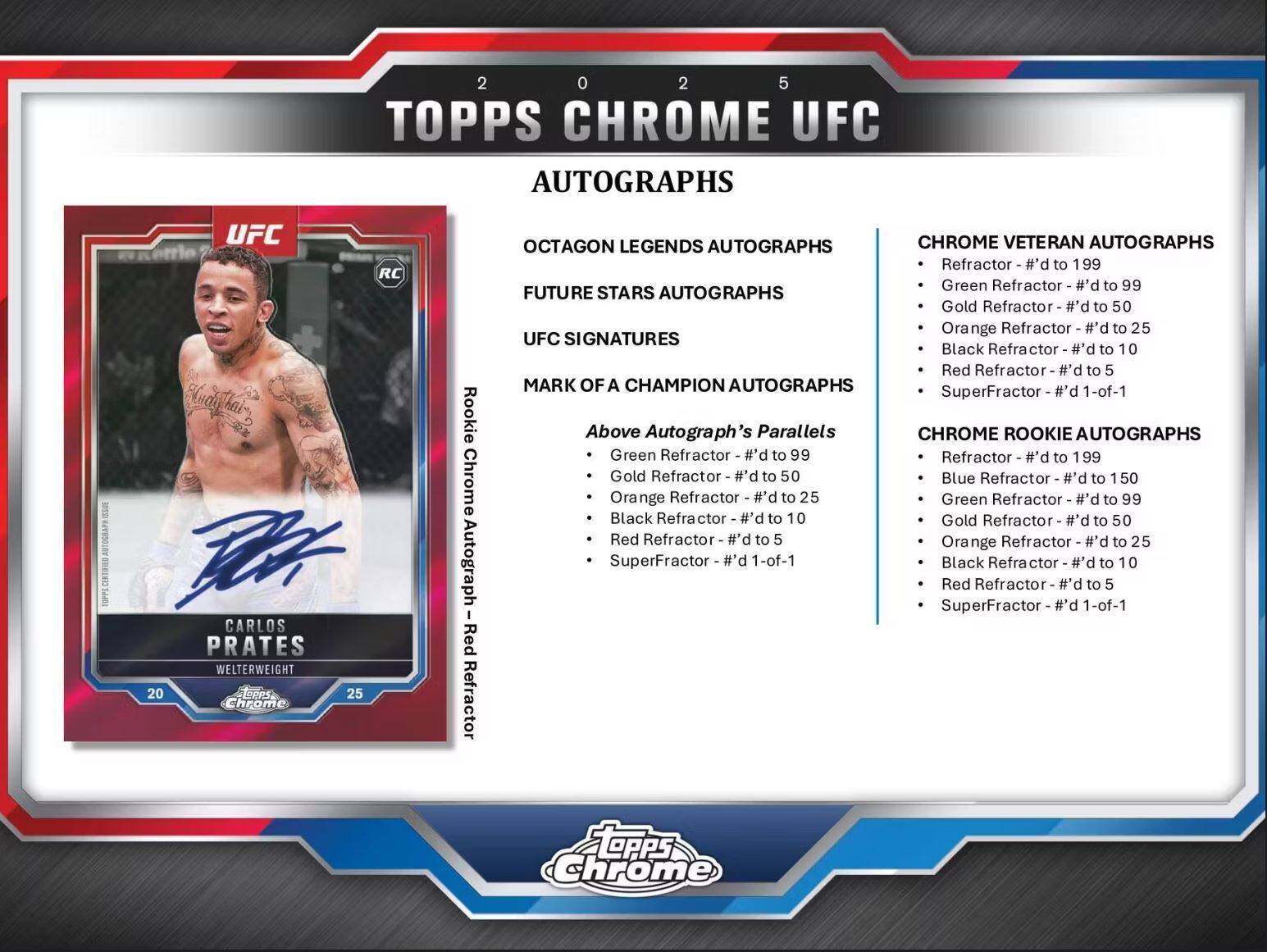**2025 TOPPS CHROME UFC AUTOGRAPHS**

**CARLOS PRATES**  
WELTERWEIGHT  
20  
25

**OCTAGON LEGENDS AUTOGRAPHS**  
**FUTURE STARS AUTOGRAPHS**  
**UFC SIGNATURES**  
**MARK OF A CHAMPION AUTOGRAPHS**

**Above Autograph's Parallels**  
- Green Refractor - #d to 99  
- Gold Refractor - #d to 50  
- Orange Refractor - #d to 25  
- Black Refractor - #d to 10  
- Red Refractor - #d to 5  
- SuperFractor - #d 1-of-1

**CHROME VETERAN AUTOGRAPHS**  
- Refractor - #d to 199  
- Green Refractor - #d to 99  
- Gold Refractor - #d to 50  
- Orange Refractor - #d to 25  
- Black Refractor - #d to 10  
- Red Refractor - #d to 5  
- Super