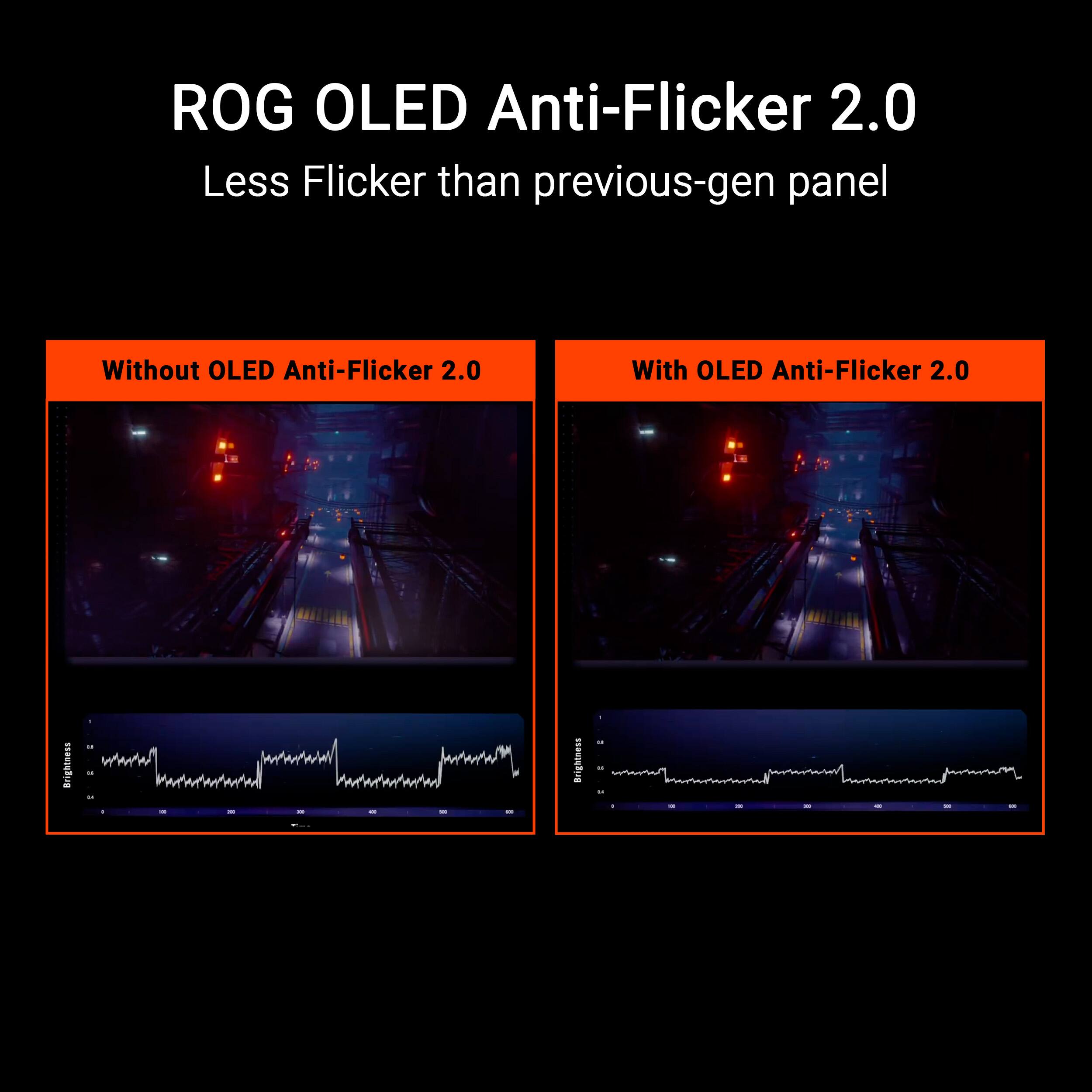 ROG OLED Anti-Flicker 2.0 Less Flicker than previous-gen panel
Without OLED Anti-Flicker 2.0
With OLED Anti-Flicker 2.0
Brightness - - - a - Brightness - - - - -