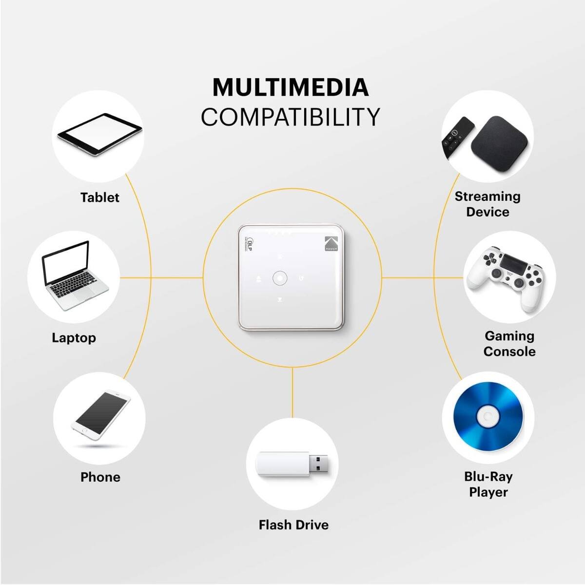 MULTIMEDIA COMPATIBILITY  
Tablet  
Streaming Device  
Laptop  
Gaming Console  
Phone  
Blu-Ray Player  
Flash Drive