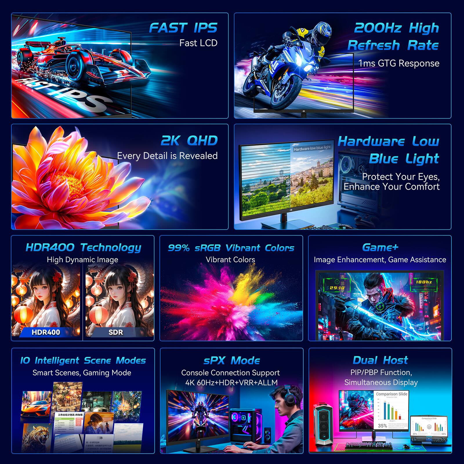 FAST IPS  
Fast LCD  

2K QHD  
Every Detail is Revealed  

200Hz High Refresh Rate  
1ms GTG Response  

Hardware Low Blue Light  
Protect Your Eyes, Enhance Your Comfort  

HDR400 Technology  
High Dynamic Image  

99% sRGB  
Vibrant Colors  

Game+  
Image Enhancement, Game Assistance  

IO Intelligent Scene Modes  
Smart Scenes, Gaming Mode  

sPX Mode  
Console Connection Support  
4K 60Hz+HDR+VRR+ALLM  

Dual Host  
PIP/PBP Function, Simultaneous Display