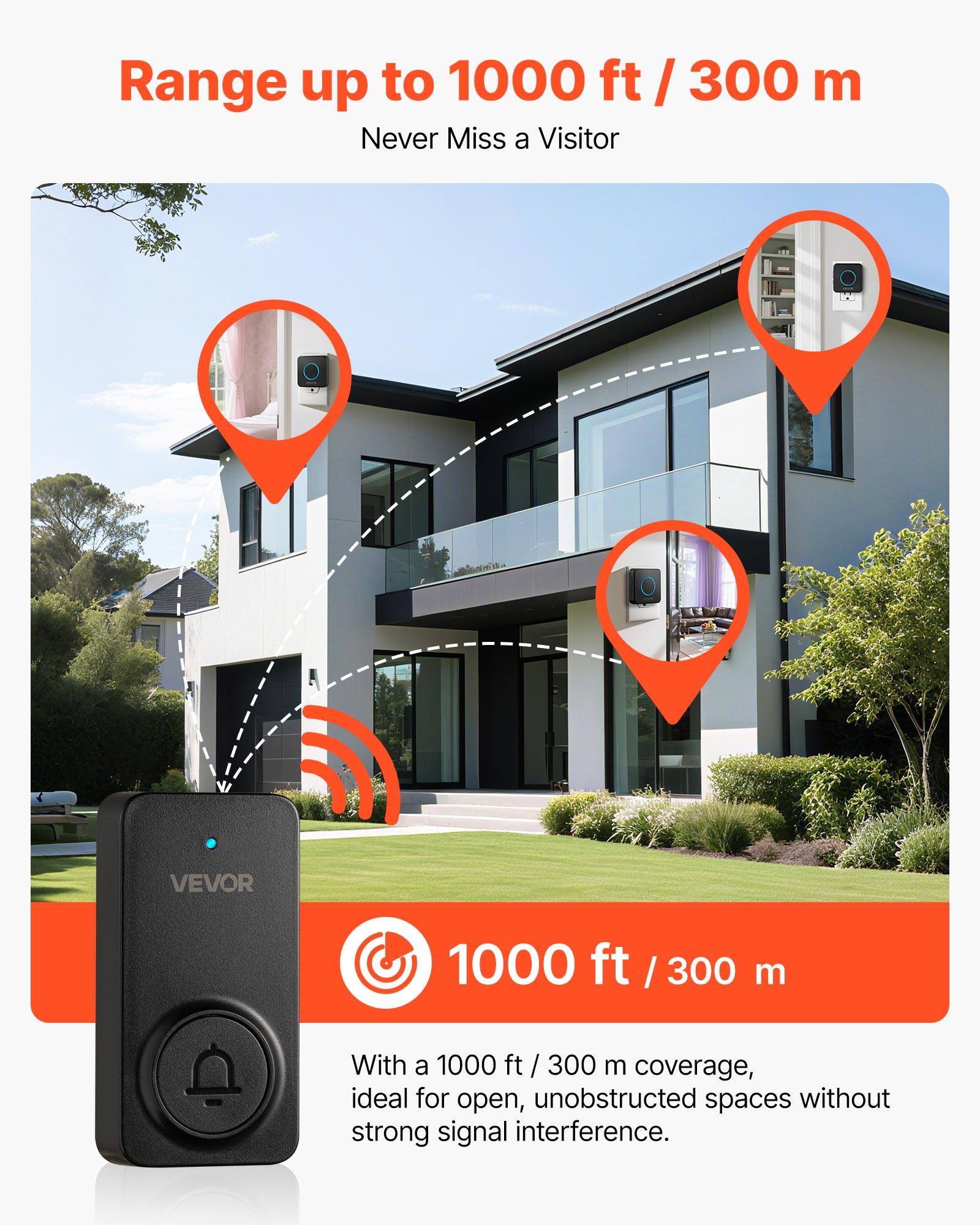 Range up to 1000 ft / 300 m  
Never Miss a Visitor  

VEVOR  

1000 ft / 300 m  

With a 1000 ft / 300 m coverage, ideal for open, unobstructed spaces without strong signal interference.