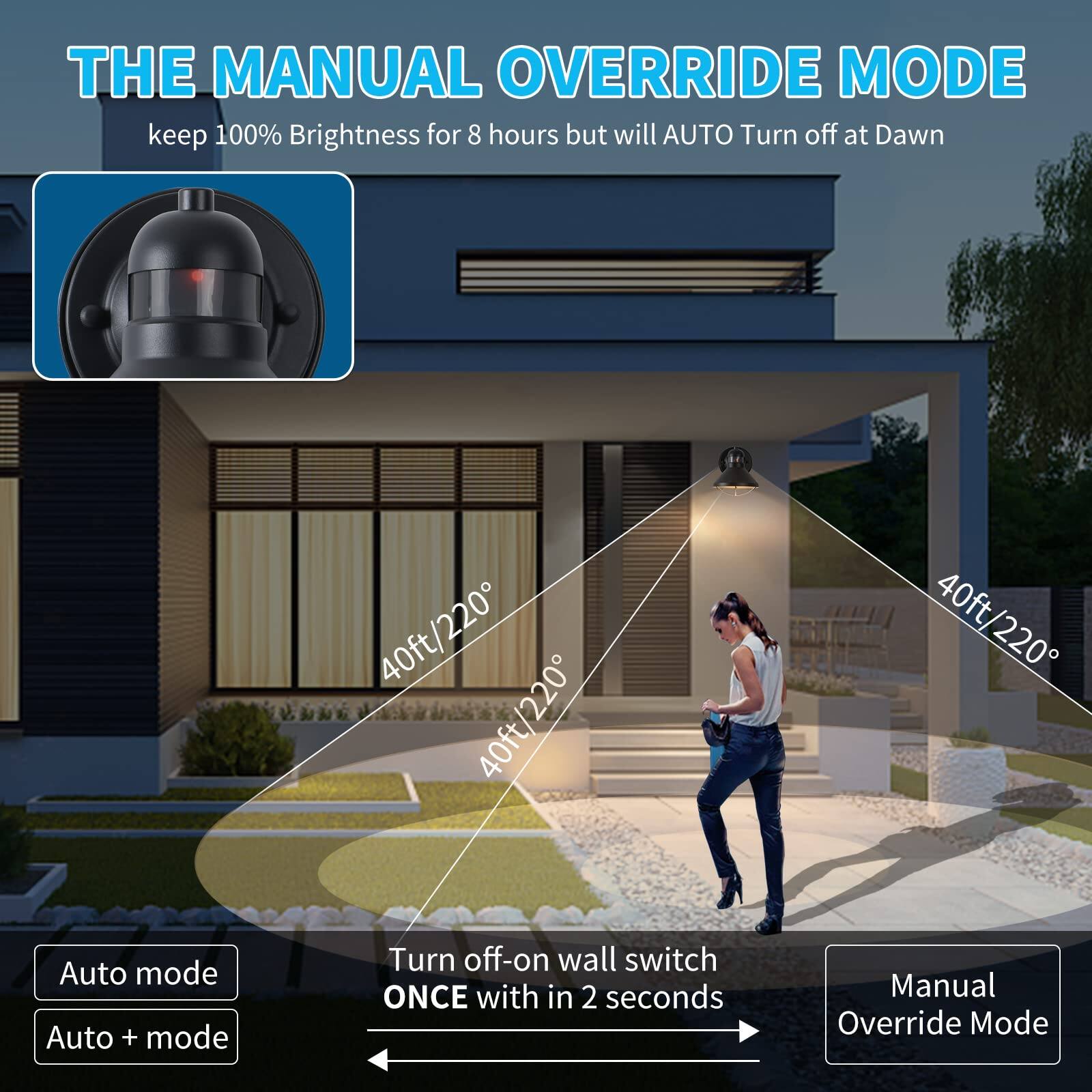 **THE MANUAL OVERRIDE MODE**

keep 100% Brightness for 8 hours but will AUTO Turn off at Dawn

- Auto mode
- Auto + mode

Turn off-on wall switch ONCE with in 2 seconds

- Manual Override Mode

40ft/220°

40ft/220°

40ft/220°