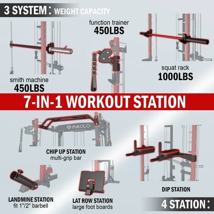 3 SYSTEM: WEIGHT CAPACITY  
- function trainer: 450LBS  
- smith machine: 450LBS  
- squat rack: 1000LBS  

7-IN-1 WORKOUT STATION  
- CHIP UP STATION: multi-grip bar  
- LANDMINE STATION: fit 1/2" barbell  
- LAT ROW STATION: large foot boards  
- DIP STATION  

4 STATION: