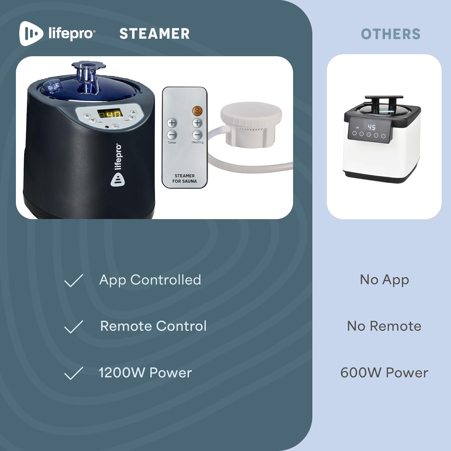 lifepro STEAMER  
OTHERS - lifepro TAA meating STEAMER FOR SAUNA  
+ App Controlled  
+ Remote Control  
+ 1200W Power  
No App  
No Remote  
600W Power