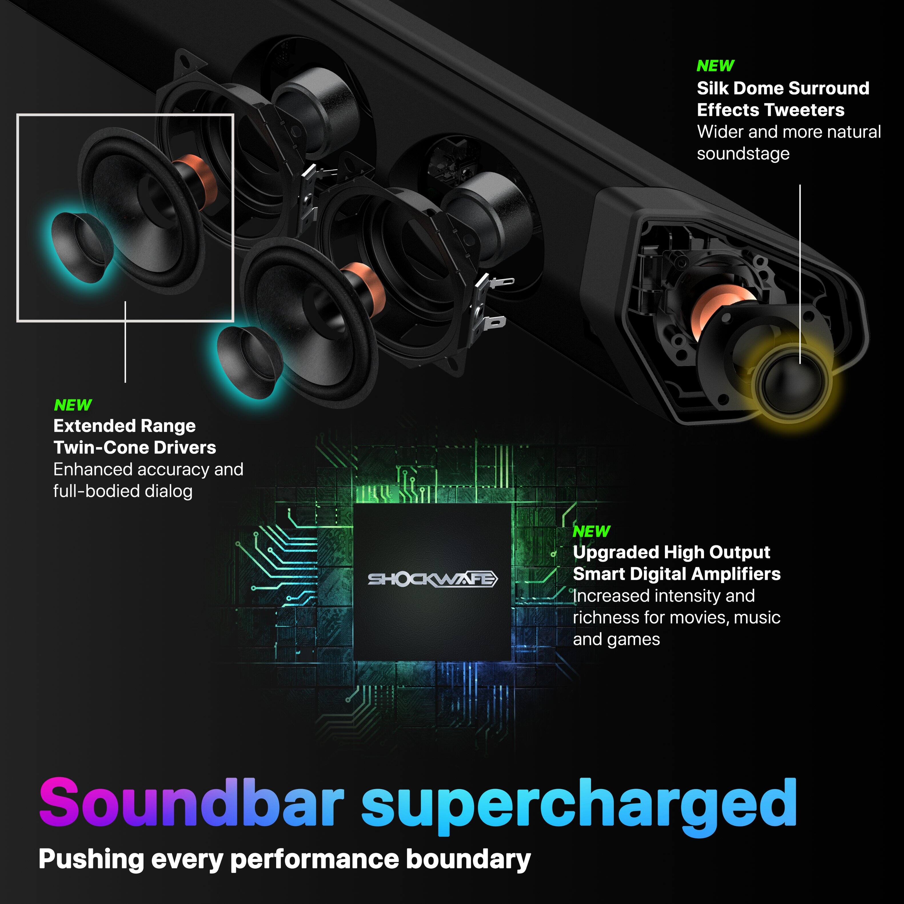 NEW Silk Dome Surround Effects Tweeters  
Wider and more natural soundstage  

NEW Extended Range Twin-Cone Drivers  
Enhanced accuracy and full-bodied dialog  

NEW Upgraded High Output Smart Digital Amplifiers  
Increased intensity and richness for movies, music and games  

Soundbar supercharged  
Pushing every performance boundary