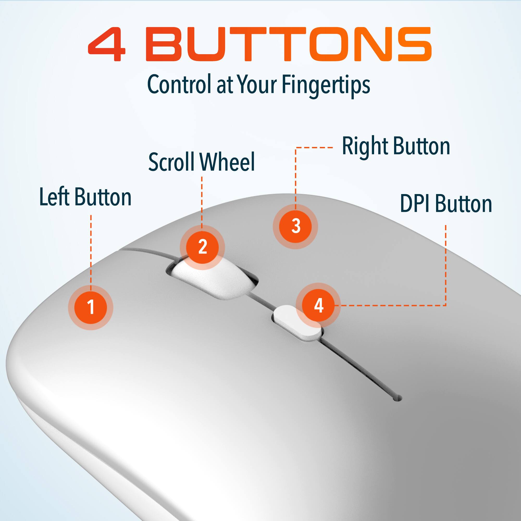 4 BUTTONS Control at Your Fingertips Scroll Wheel Left Button 1 Right Button 3 DPI Button 4