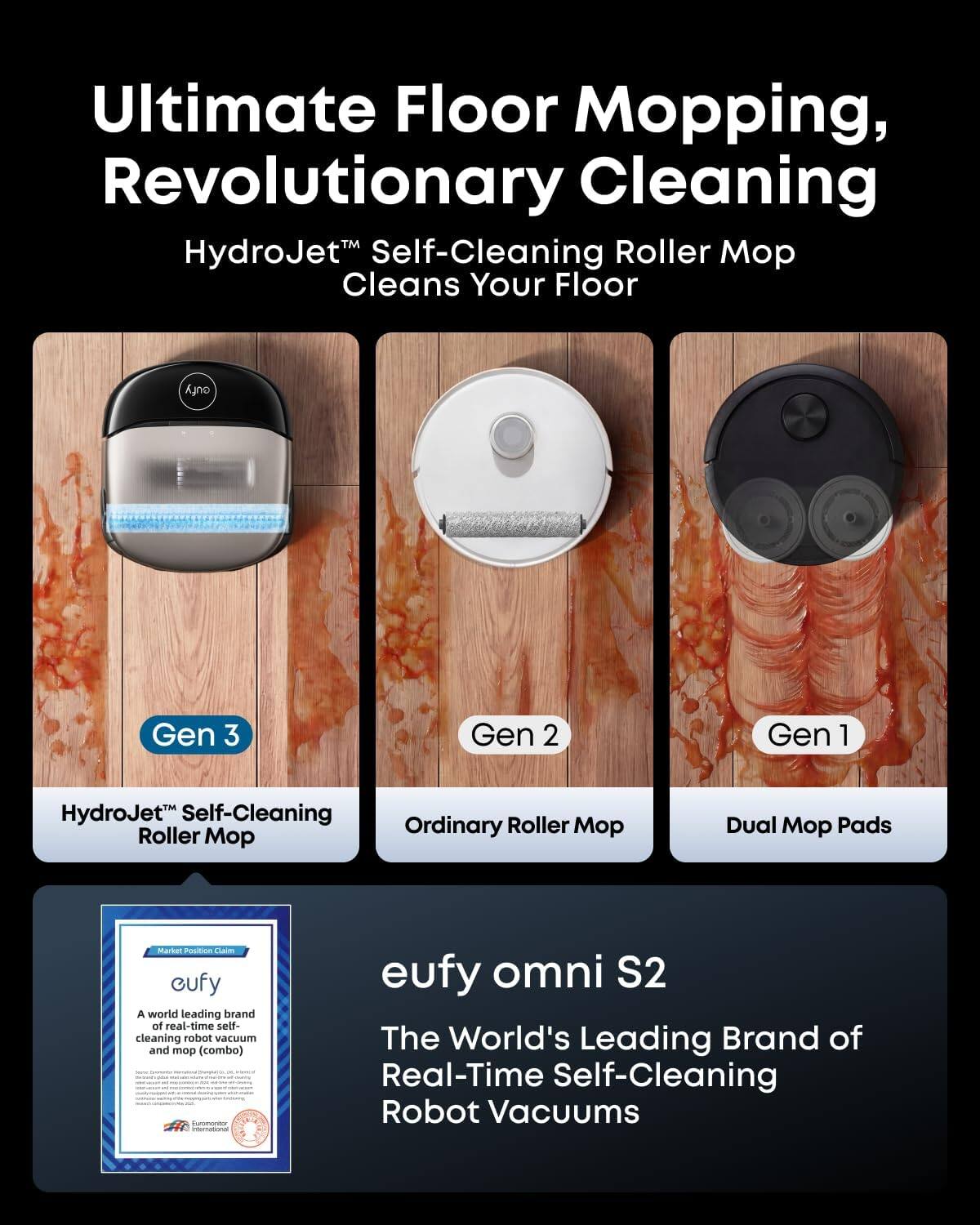 Ultimate Floor Mopping, Revolutionary Cleaning  
HydroJet™ Self-Cleaning Roller Mop Cleans Your Floor  

Gen 3  
HydroJet™ Self-Cleaning Roller Mop  

Gen 2  
Ordinary Roller Mop  

Gen 1  
Dual Mop Pads  

eufy omni S2  
The World's Leading Brand of Real-Time Self-Cleaning Robot Vacuums  

A world leading brand of real-time self-cleaning robot vacuum and mop (combo)