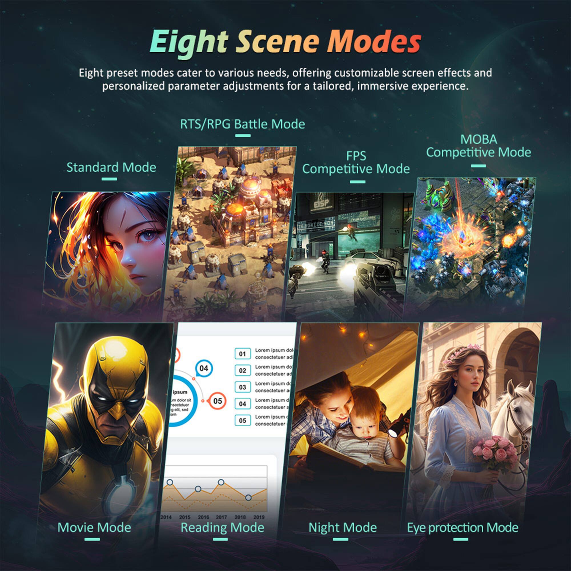 Eight Scene Modes: Eight preset modes cater to various needs, offering customizable screen effects and personalized parameter adjustments for a tailored, immersive experience. RTS/RPG Battle Mode, FPS Competitive Mode, Standard Mode, Competitive Mode, EISP, Movie Mode, Reading Mode, Night Mode, Eye protection Mode.
