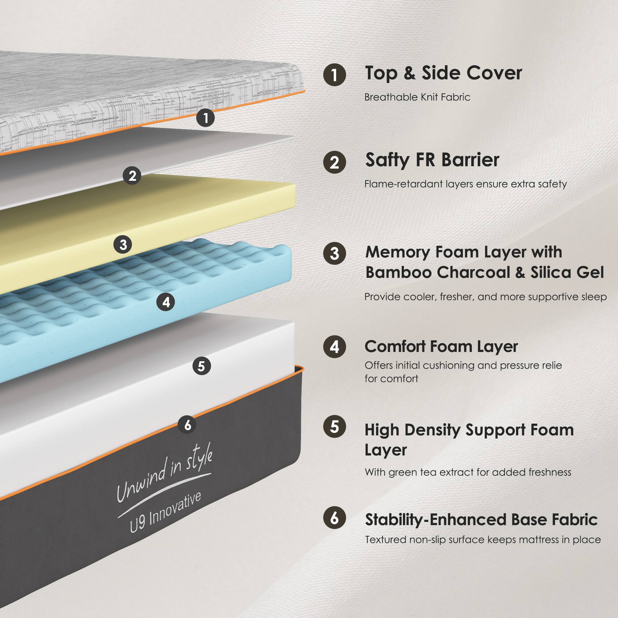1. **Top & Side Cover**  
   Breathable Knit Fabric

2. **Safety FR Barrier**  
   Flame-retardant layers ensure extra safety

3. **Memory Foam Layer with Bamboo Charcoal & Silica Gel**  
   Provides cooler, fresher, and more supportive sleep

4. **Comfort Foam Layer**  
   Offers initial cushioning and pressure relief for comfort

5. **High Density Support Foam Layer**  
   With green tea extract for added freshness

6. **Stability-Enhanced Base Fabric**  
   Textured non-slip surface keeps mattress in place

*Unwind in style*  
*U9 Innovative*