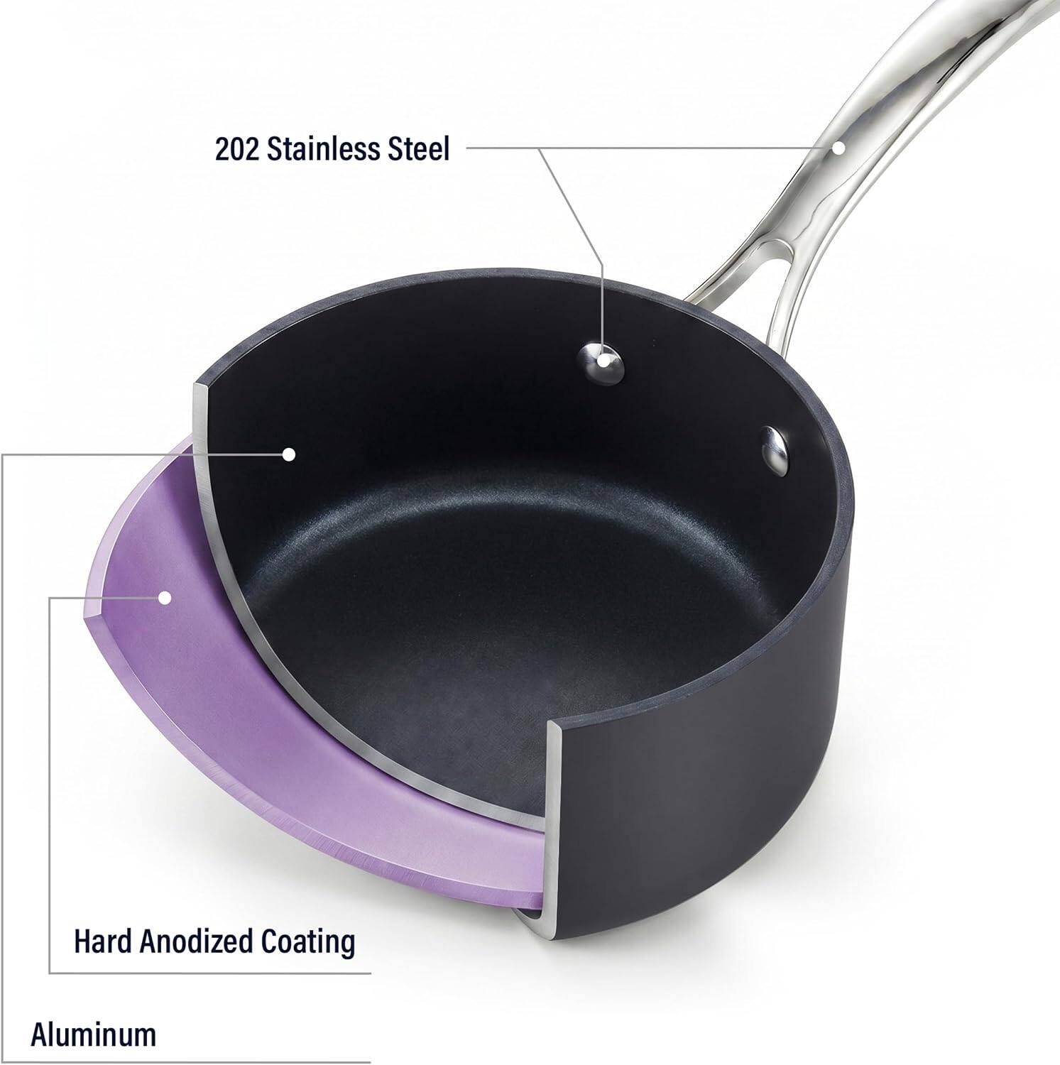 202 Stainless Steel  
Hard Anodized Coating  
Aluminum