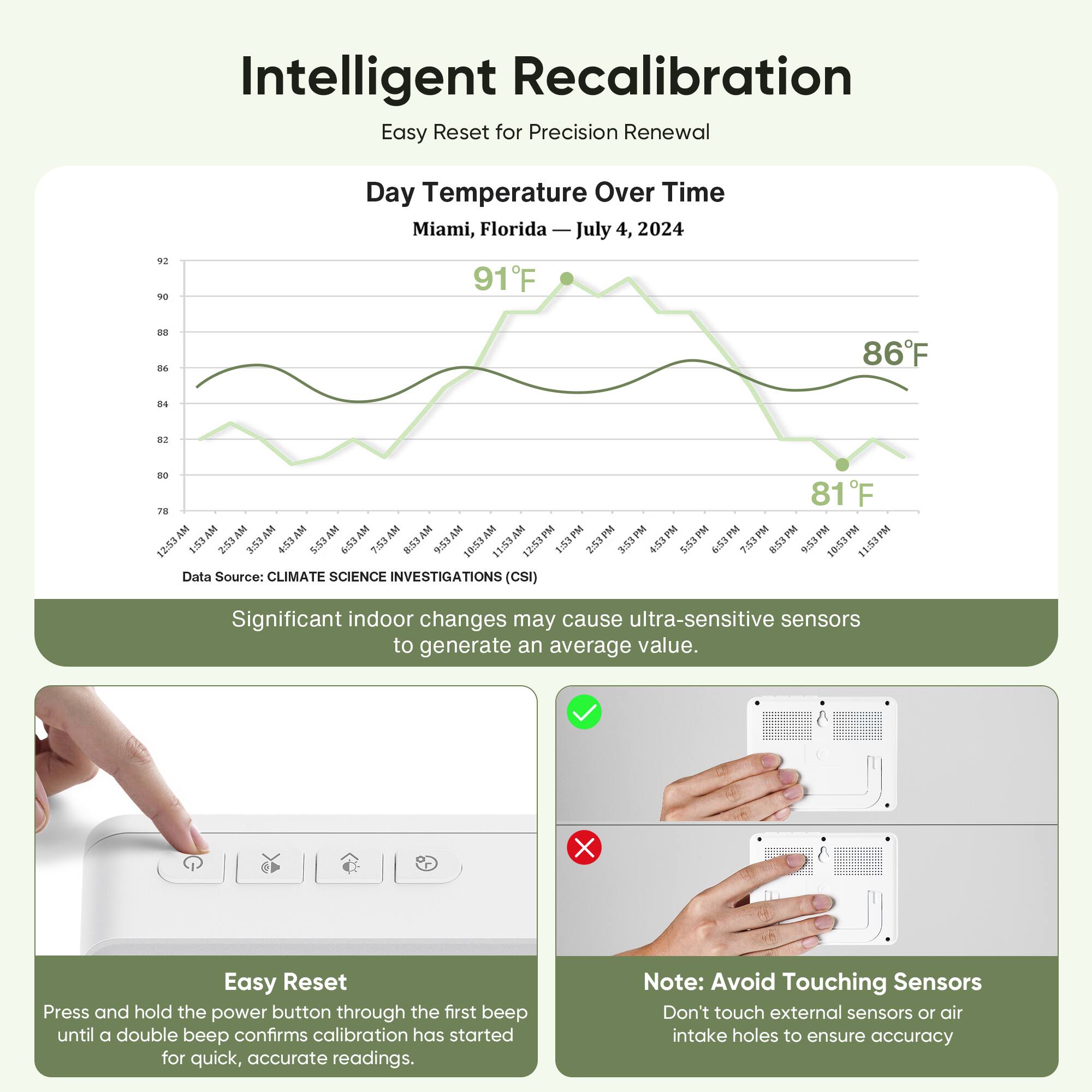 Intelligent Recalibration  
Easy Reset for Precision Renewal  

Day Temperature Over Time  
Miami, Florida — July 4, 2024  

91°F  
86°F  
81°F  

Data Source: CLIMATE SCIENCE INVESTIGATIONS (CSI)  

Significant indoor changes may cause ultra-sensitive sensors to generate an average value.  

Easy Reset  
Press and hold the power button through the first beep until a double beep confirms calibration has started for quick, accurate readings.  

Note: Avoid Touching Sensors  
Don't touch external sensors or air intake holes to ensure accuracy