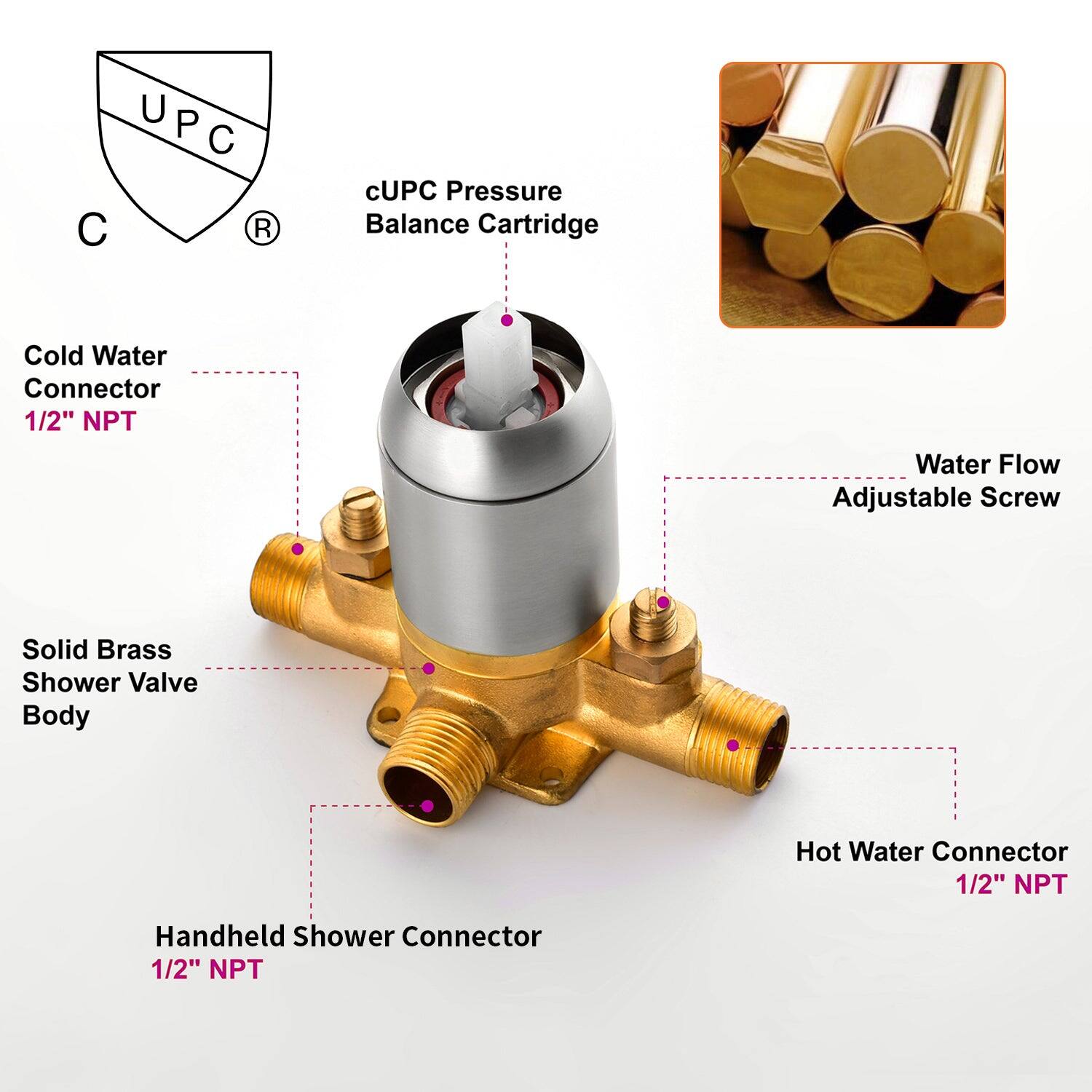 cUPC Pressure Balance Cartridge  
Cold Water Connector 1/2" NPT  
Solid Brass Shower Valve Body  
Hot Water Connector 1/2" NPT  
Handheld Shower Connector 1/2" NPT  
Water Flow Adjustable Screw