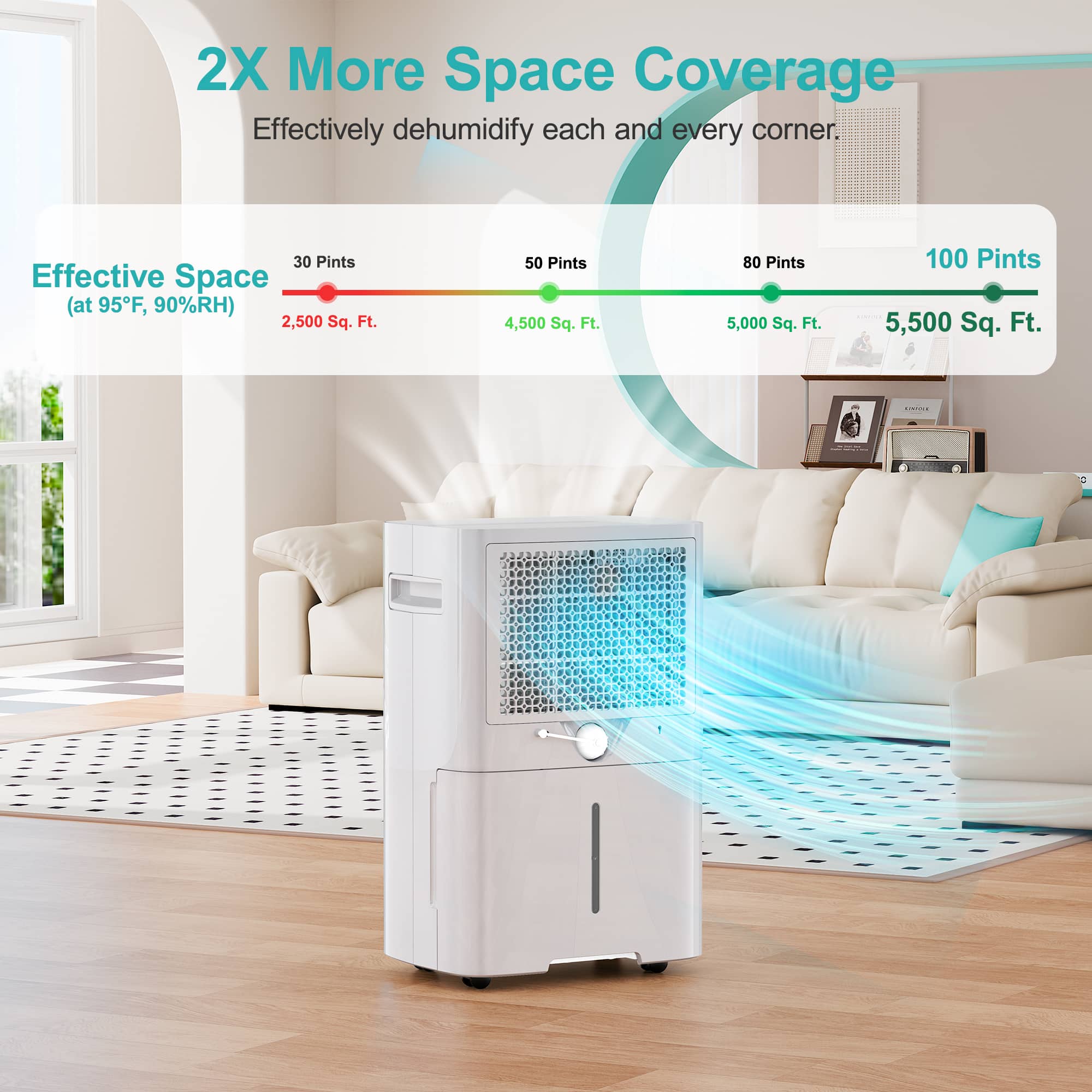 2X More Space Coverage
Effectively dehumidify each and every corner.
30 Pints
Effective Space (at 95°F, 90%RH)
2,500 Sq. Ft.
50 Pints
4,500 Sq. Ft.
80 Pints
5,000 Sq. Ft.
100 Pints
5,500 Sq. Ft.