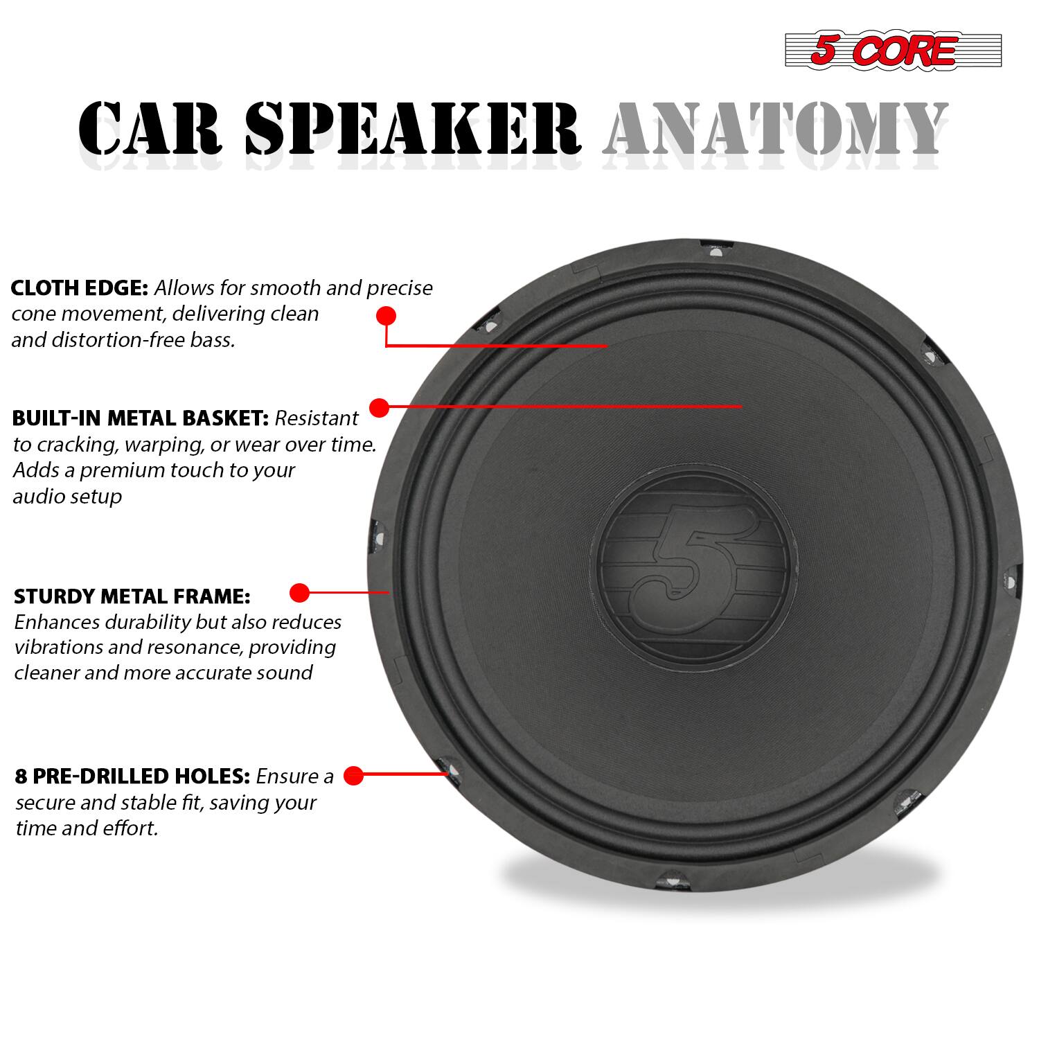 **5 CORE CAR SPEAKER ANATOMY**

- **CLOTH EDGE:** Allows for smooth and precise cone movement, delivering clean and distortion-free bass.
- **BUILT-IN METAL BASKET:** Resistant to cracking, warping, or wear over time. Adds a premium touch to your audio setup.
- **STURDY METAL FRAME:** Enhances durability but also reduces vibrations and resonance, providing cleaner and more accurate sound.
- **8 PRE-DRILLED HOLES:** Ensure a secure and stable fit, saving your time and effort.